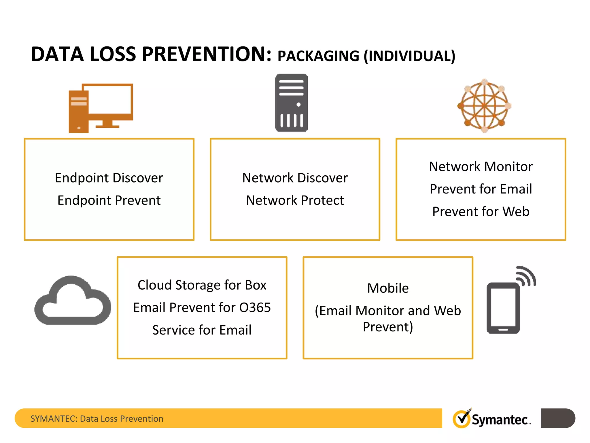 DATA LOSS PREVENTION: PACKAGING (INDIVIDUAL)
Endpoint Discover
Endpoint Prevent
Network Discover
Network Protect
Network Monitor
Prevent for Email
Prevent for Web
Cloud Storage for Box
Email Prevent for O365
Service for Email
Mobile
(Email Monitor and Web
Prevent)
SYMANTEC: Data Loss Prevention
 