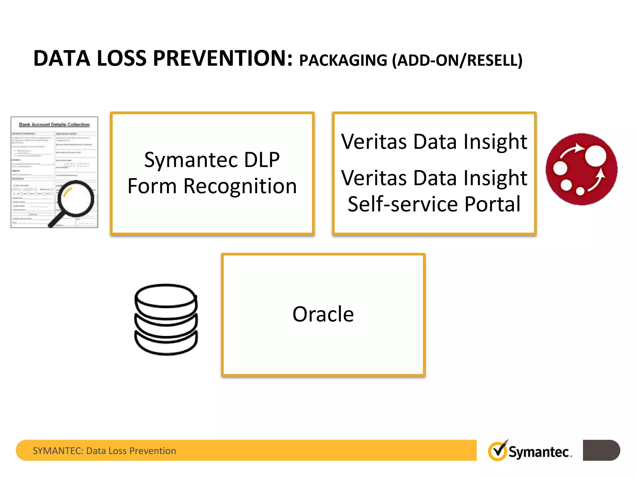 DATA LOSS PREVENTION: PACKAGING (ADD-ON/RESELL)
SYMANTEC: Data Loss Prevention
Symantec DLP
Form Recognition
Veritas Data Insight
Veritas Data Insight
Self-service Portal
Oracle
 