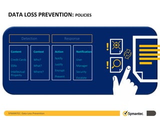 Technology Overview - Symantec Data Loss Prevention (DLP) | PPTX