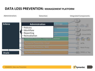 Technology Overview - Symantec Data Loss Prevention (DLP) | PPTX