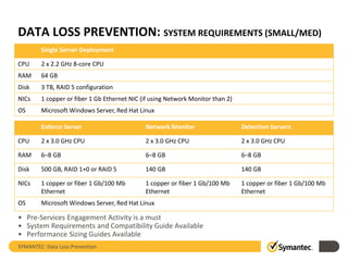 Technology Overview - Symantec Data Loss Prevention (DLP) | PPTX