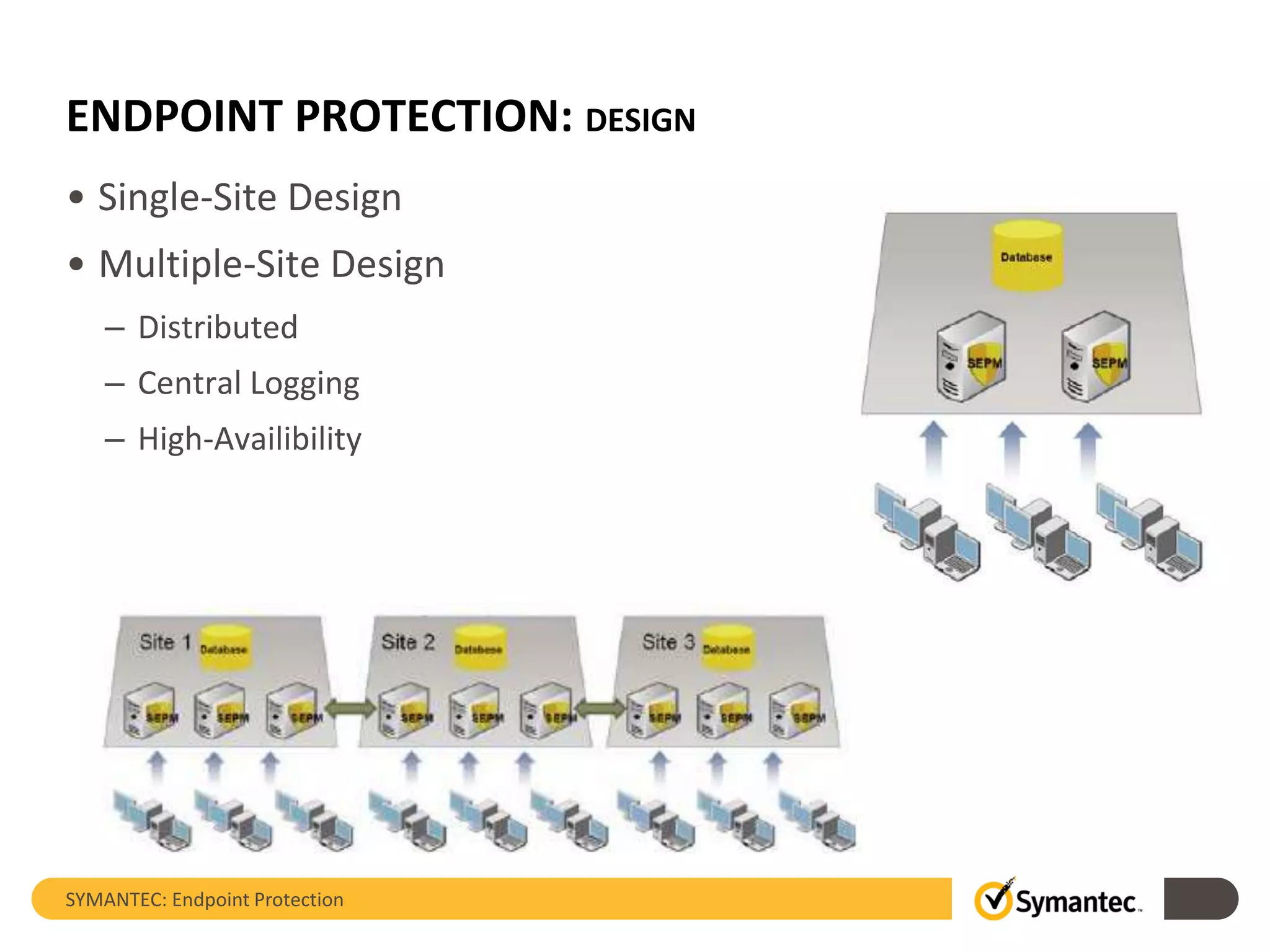 ENDPOINT PROTECTION: DESIGN
• Single-Site Design
• Multiple-Site Design
– Distributed
– Central Logging
– High-Availibility
SYMANTEC: Endpoint Protection
 