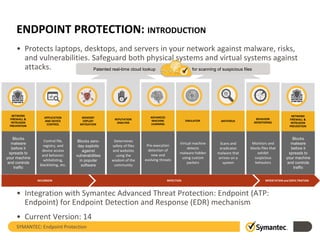 ENDPOINT PROTECTION: INTRODUCTION
SYMANTEC: Endpoint Protection
Pre-execution
detection of
new and
evolving threats
INCURSION INFESTATION and EXFILTRATIONINFECTION
ANTIVIRUS
NETWORK
FIREWALL &
INTRUSION
PREVENTION
APPLICATION
AND DEVICE
CONTROL
BEHAVIOR
MONITORING
MEMORY
EXPLOIT
MITIGATION
REPUTATION
ANALYSIS
ADVANCED
MACHINE
LEARNING
EMULATOR
Patented real-time cloud lookup for scanning of suspicious files
NETWORK
FIREWALL &
INTRUSION
PREVENTION
Scans and
eradicates
malware that
arrives on a
system
Blocks
malware
before it
spreads to
your machine
and controls
traffic
Determines
safety of files
and websites
using the
wisdom of the
community
Monitors and
blocks files that
exhibit
suspicious
behaviors
Blocks zero-
day exploits
against
vulnerabilities
in popular
software
Control file,
registry, and
device access
and behavior;
whitelisting,
blacklisting, etc.
Virtual machine
detects
malware hidden
using custom
packers
Blocks
malware
before it
spreads to
your machine
and controls
traffic
• Protects laptops, desktops, and servers in your network against malware, risks,
and vulnerabilities. Safeguard both physical systems and virtual systems against
attacks.
• Integration with Symantec Advanced Threat Protection: Endpoint (ATP:
Endpoint) for Endpoint Detection and Response (EDR) mechanism
• Current Version: 14
 