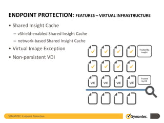 ENDPOINT PROTECTION: FEATURES – VIRTUAL INFRASTRUCTURE
• Shared Insight Cache
– vShield-enabled Shared Insight Cache
– network-based Shared Insight Cache
• Virtual Image Exception
• Non-persistent VDI
SYMANTEC: Endpoint Protection
Trusted by
Insight
VIE VIE VIE VIE
Trusted
by VIE
 