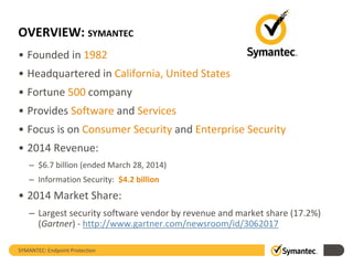 OVERVIEW: SYMANTEC
• Founded in 1982
• Headquartered in California, United States
• Fortune 500 company
• Provides Software and Services
• Focus is on Consumer Security and Enterprise Security
• 2014 Revenue:
– $6.7 billion (ended March 28, 2014)
– Information Security: $4.2 billion
• 2014 Market Share:
– Largest security software vendor by revenue and market share (17.2%)
(Gartner) - http://www.gartner.com/newsroom/id/3062017
SYMANTEC: Endpoint Protection
 