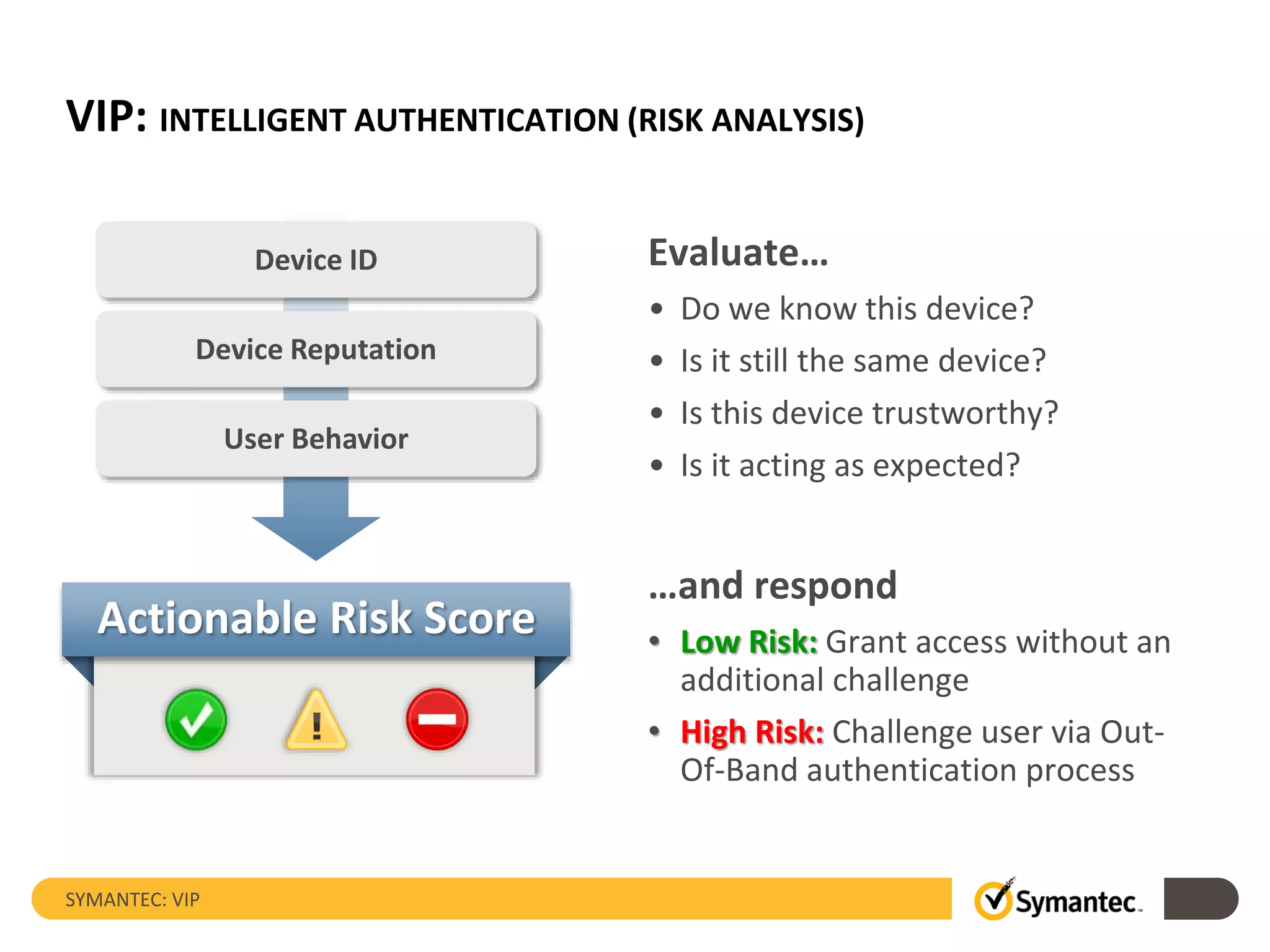 VIP: INTELLIGENT AUTHENTICATION (RISK ANALYSIS)
SYMANTEC: VIP
Evaluate…
• Do we know this device?
• Is it still the same device?
• Is this device trustworthy?
• Is it acting as expected?
Device ID
Device Reputation
User Behavior
Actionable Risk Score
…and respond
• Low Risk: Grant access without an
additional challenge
• High Risk: Challenge user via Out-
Of-Band authentication process
 