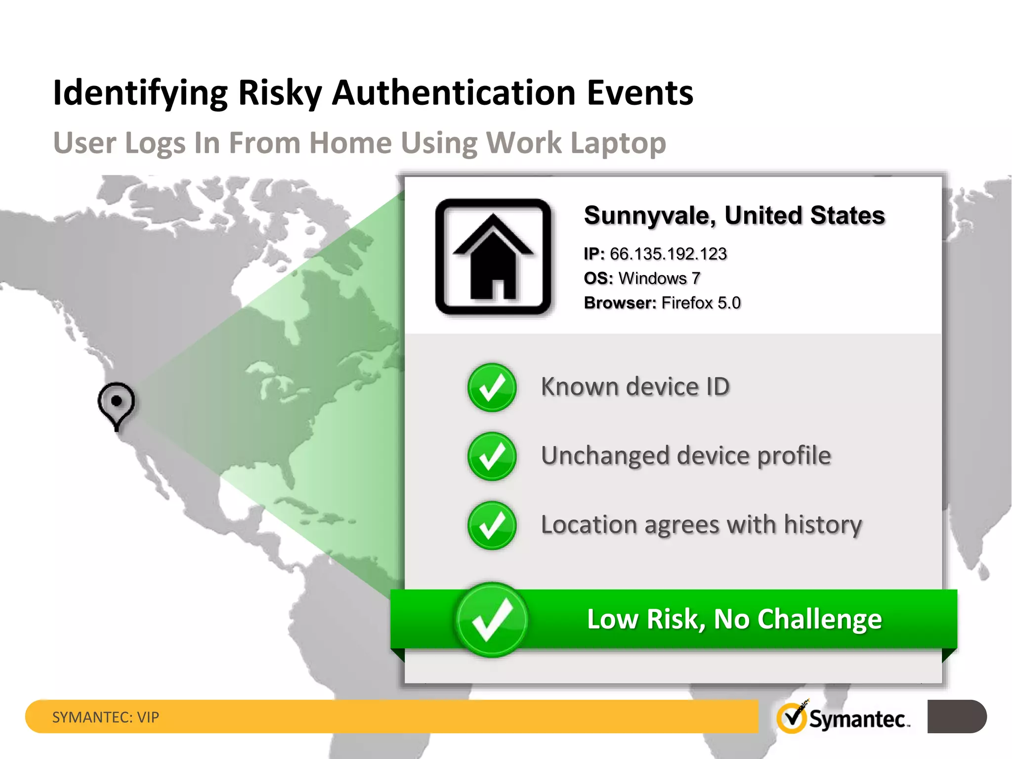 Identifying Risky Authentication Events
SYMANTEC: VIP
User Logs In From Home Using Work Laptop
Sunnyvale, United States
IP: 66.135.192.123
OS: Windows 7
Browser: Firefox 5.0
Known device ID
Location agrees with history
Unchanged device profile
Low Risk, No Challenge
 