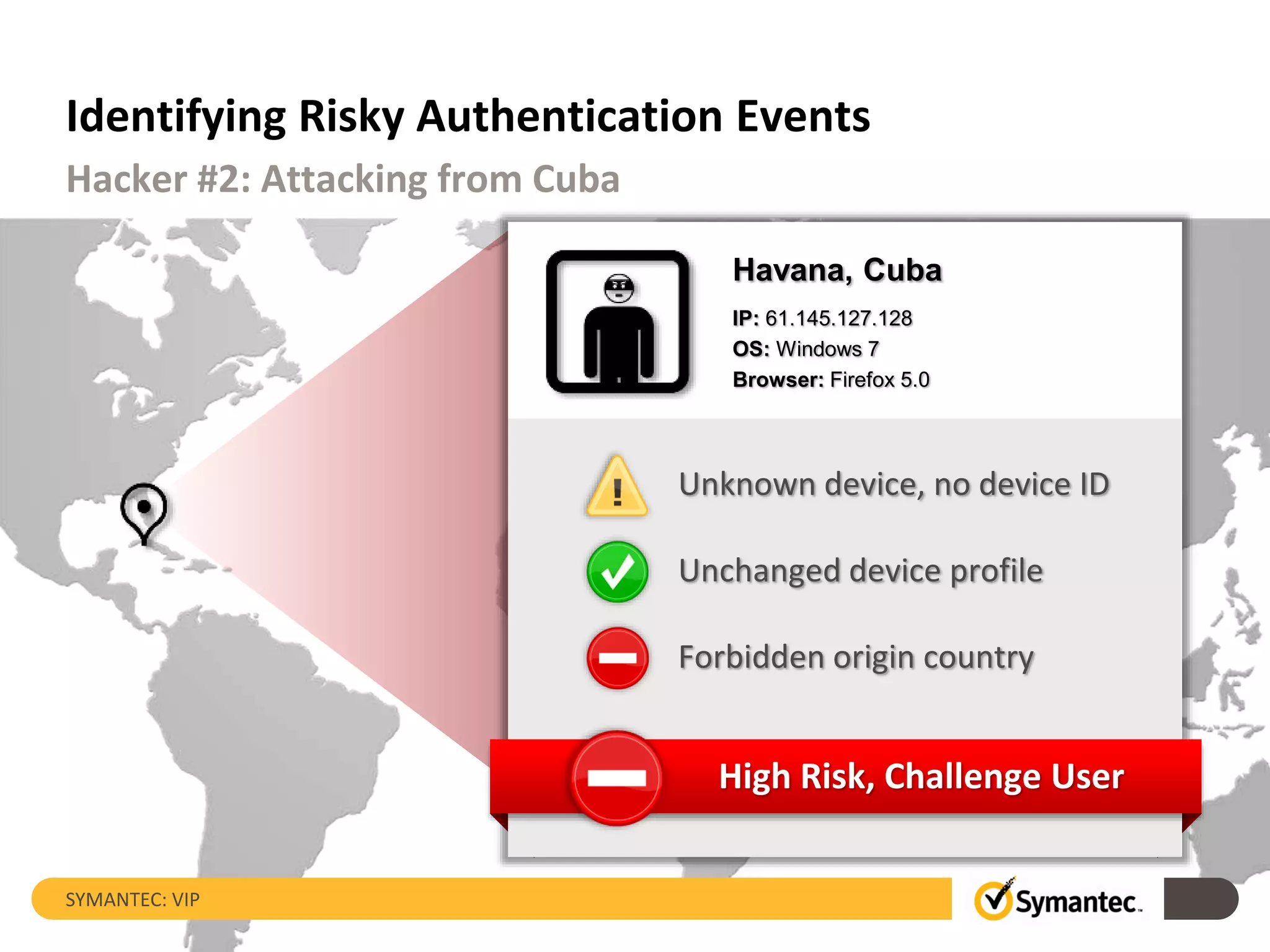 Identifying Risky Authentication Events
SYMANTEC: VIP
Hacker #2: Attacking from Cuba
Havana, Cuba
IP: 61.145.127.128
OS: Windows 7
Browser: Firefox 5.0
Unknown device, no device ID
Forbidden origin country
Unchanged device profile
High Risk, Challenge User
 