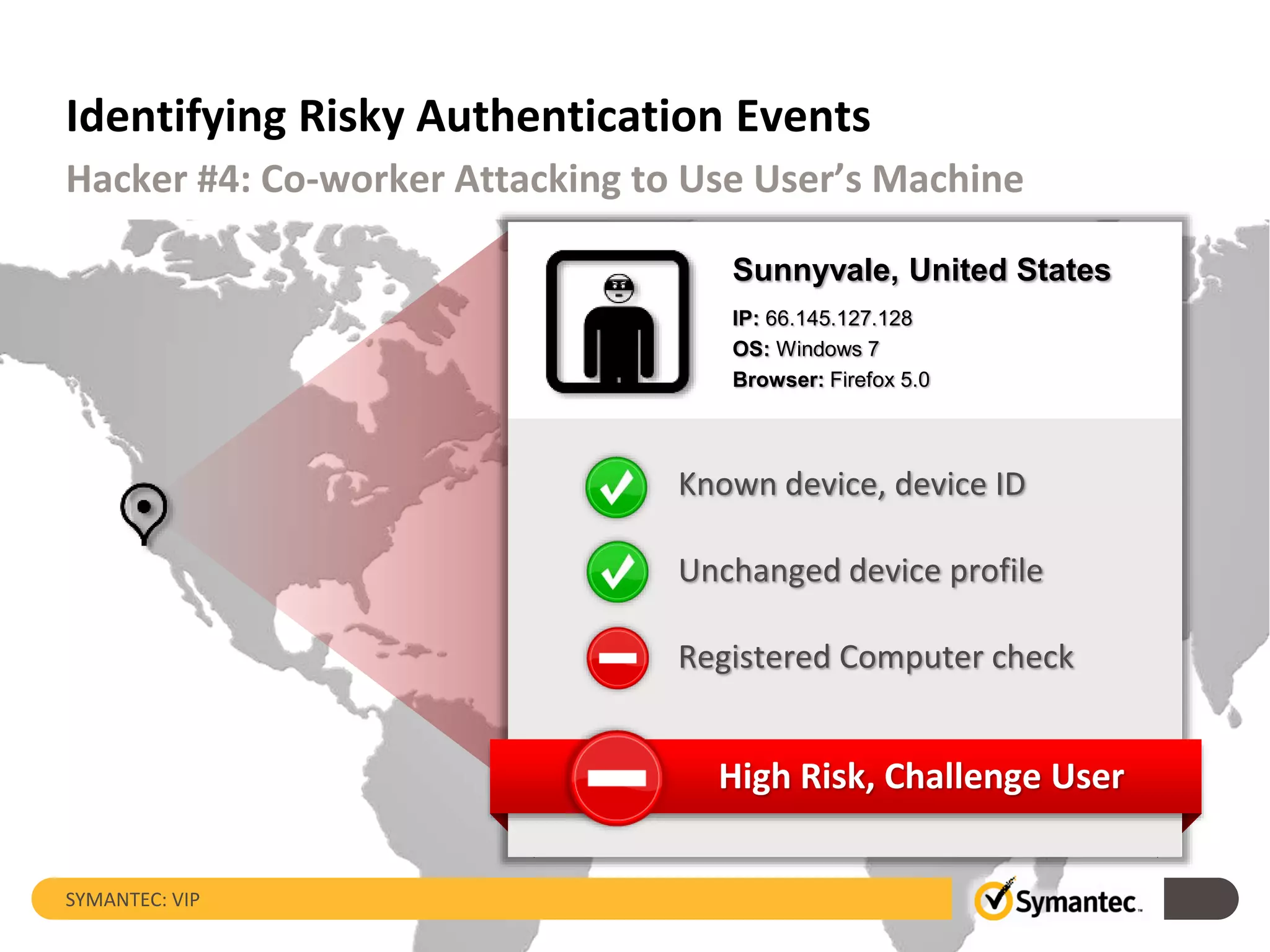 Identifying Risky Authentication Events
SYMANTEC: VIP
Hacker #4: Co-worker Attacking to Use User’s Machine
Sunnyvale, United States
IP: 66.145.127.128
OS: Windows 7
Browser: Firefox 5.0
Known device, device ID
Registered Computer check
Unchanged device profile
High Risk, Challenge User
 