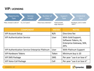Technology Overview - Validation & ID Protection (VIP) | PPTX