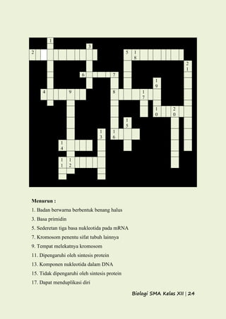 Biologi SMA Kelas XII | 24
1
3
2 5 1
8
2
1
6 7
1
9
4 9 8 1
7
1
0
2
0
1
5
1
3
1
6
1
4
1
1
1
2
Menurun :
1. Badan berwarna berbentuk benang halus
3. Basa primidin
5. Sederetan tiga basa nukleotida pada mRNA
7. Kromosom penentu sifat tubuh lainnya
9. Tempat melekatnya kromosom
11. Dipengaruhi oleh sintesis protein
13. Komponen nukleotida dalam DNA
15. Tidak dipengaruhi oleh sintesis protein
17. Dapat menduplikasi diri
 