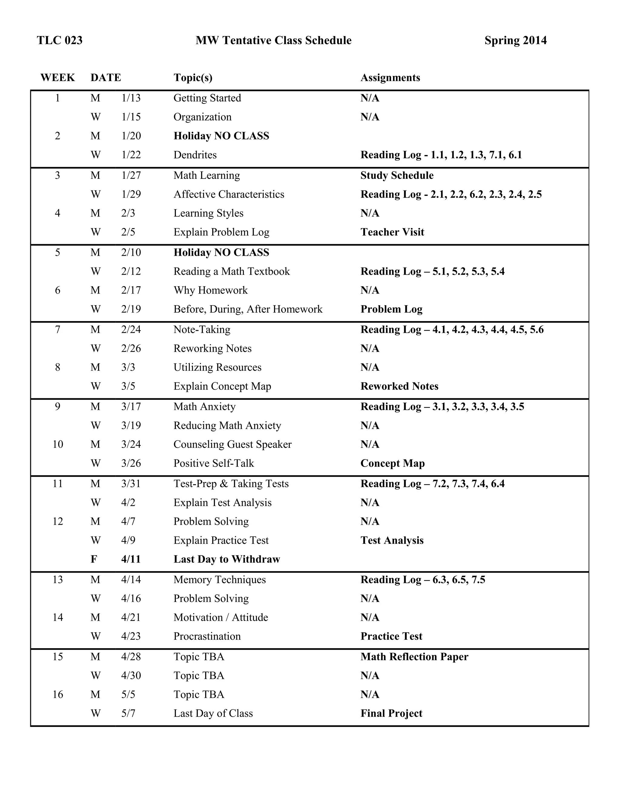 Mw tentative class schedule sp14 | PDF