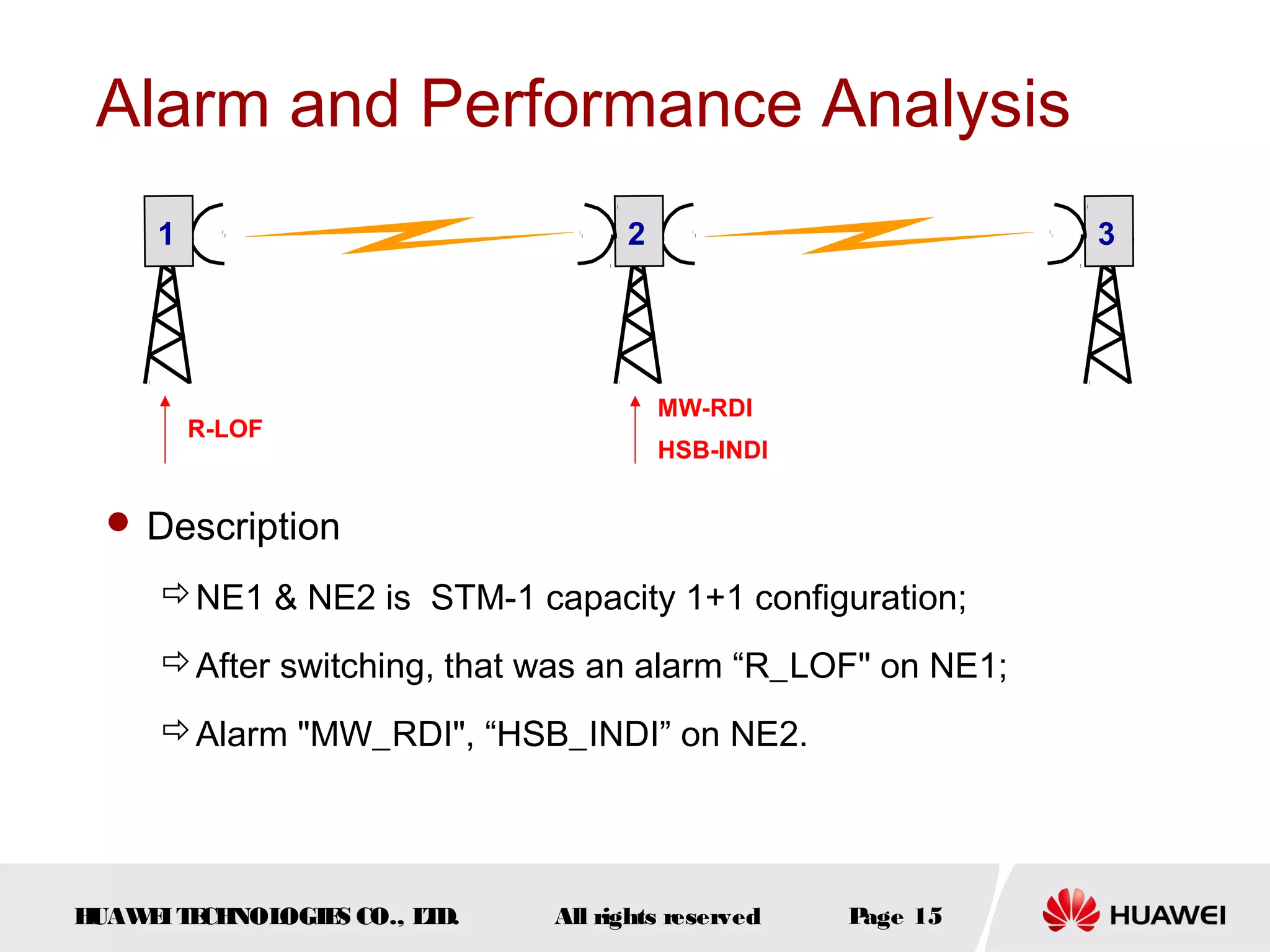 Alarm and Performance Analysis
1

2

R-LOF

3

MW-RDI
HSB-INDI

 Description

NE1 & NE2 is  STM-1 capacity 1+1 configuration;
After switching, that was an alarm “R_LOF" on NE1;
Alarm "MW_RDI", “HSB_INDI” on NE2.

H
UAW I T CH
E E NOL
OGIE CO., L D.
S
T

All rights reserved

P
age 15

 