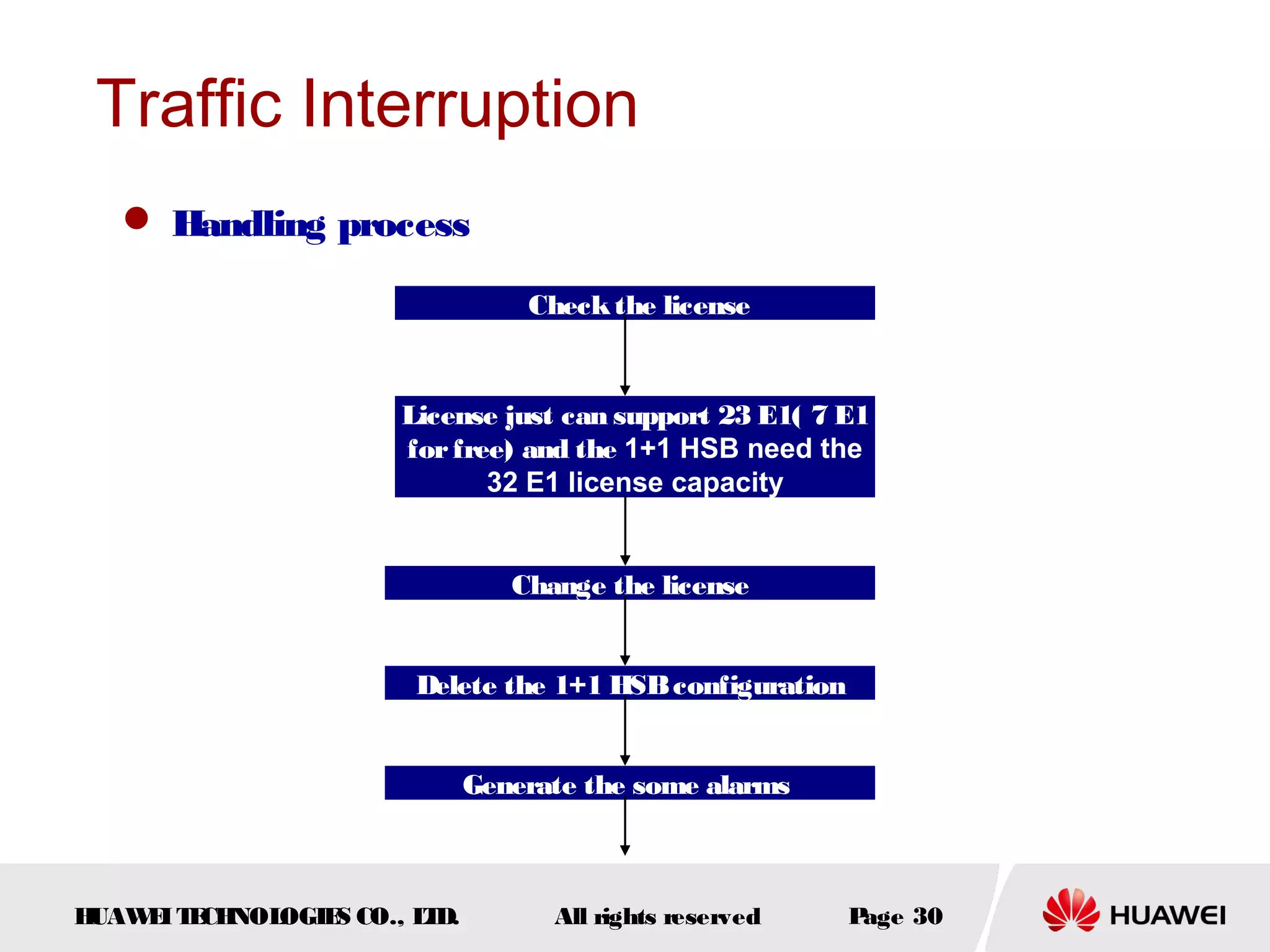 Traffic Interruption
 Handling process
Check the license

License just can support 23 E1( 7 E1
for free) and the 1+1 HSB need the
32 E1 license capacity

Change the license
Delete the 1+1 HSB configuration
Generate the some alarms

H
UAW I T CH
E E NOL
OGIE CO., L D.
S
T

All rights reserved

P
age 30

 
