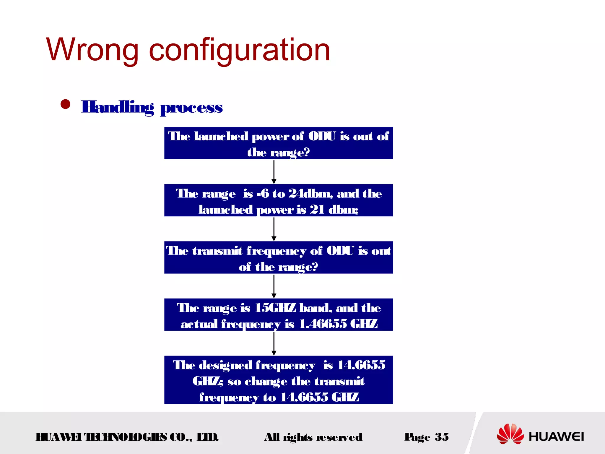 Wrong configuration
 Handling process
The launched power of ODU is out of
the range?
The range is -6 to 24dbm, and the
launched power is 21 dbm;
The transmit frequency of ODU is out
of the range?
The range is 15GHZ band, and the
actual frequency is 1.46655 GHZ
The designed frequency is 14.6655
GHZ; so change the transmit
frequency to 14.6655 GHZ
H
UAW I T CH
E E NOL
OGIE CO., L D.
S
T

All rights reserved

P
age 35

 