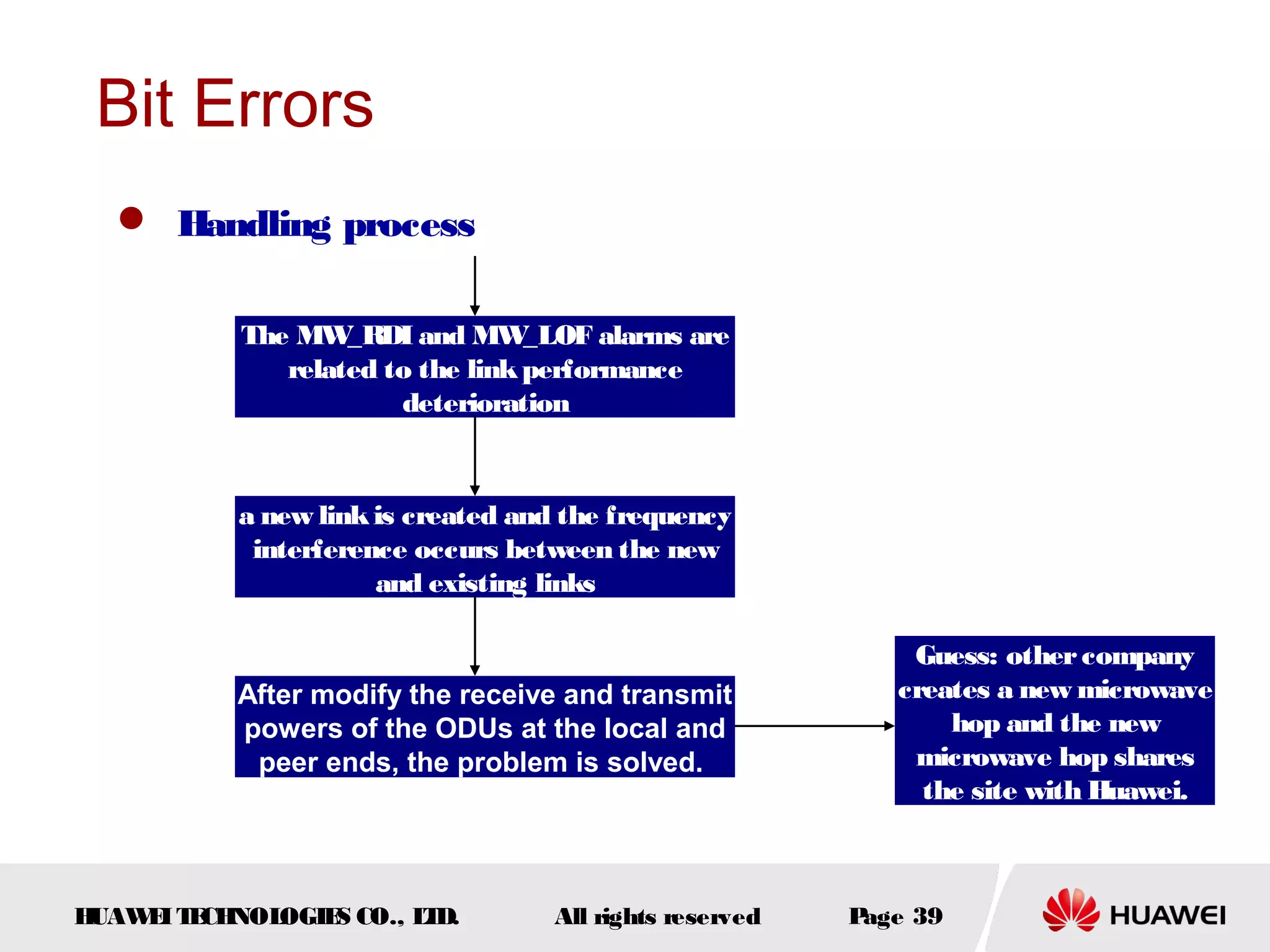 Bit Errors
 Handling process
The MW
_RDI and MW
_LOF alarms are
related to the link performance
deterioration

a new link is created and the frequency
interference occurs between the new
and existing links

After modify the receive and transmit 
powers of the ODUs at the local and 
peer ends, the problem is solved.

H
UAW I T CH
E E NOL
OGIE CO., L D.
S
T

All rights reserved

Guess: other company
creates a new microwave
hop and the new
microwave hop shares
the site with Huawei.

P
age 39

 