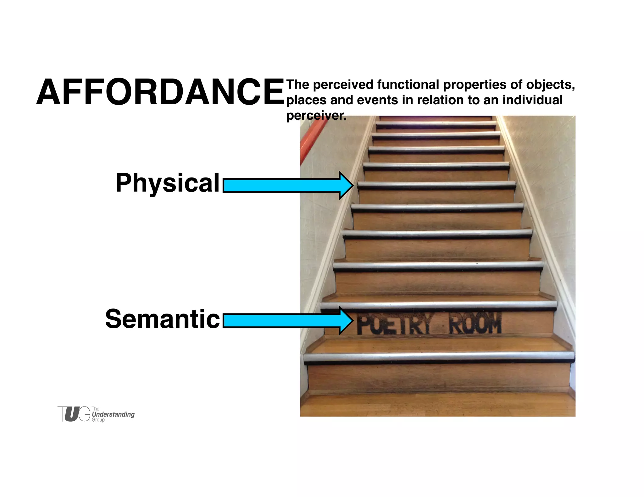 AFFORDANCE!

The perceived functional properties of objects,
places and events in relation to an individual
perceiver. !

Physical	


Semantic	


 