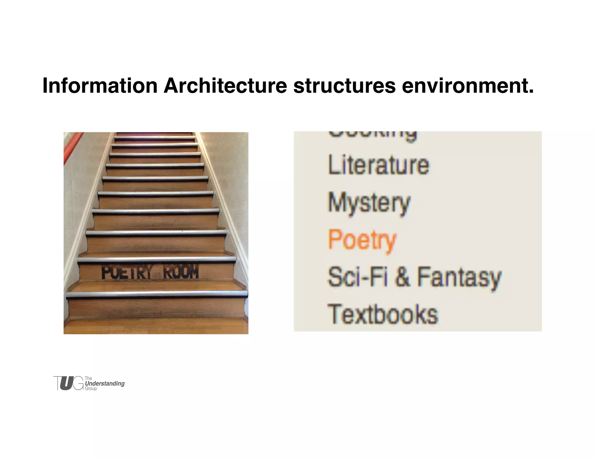 Information Architecture structures environment. 	


 