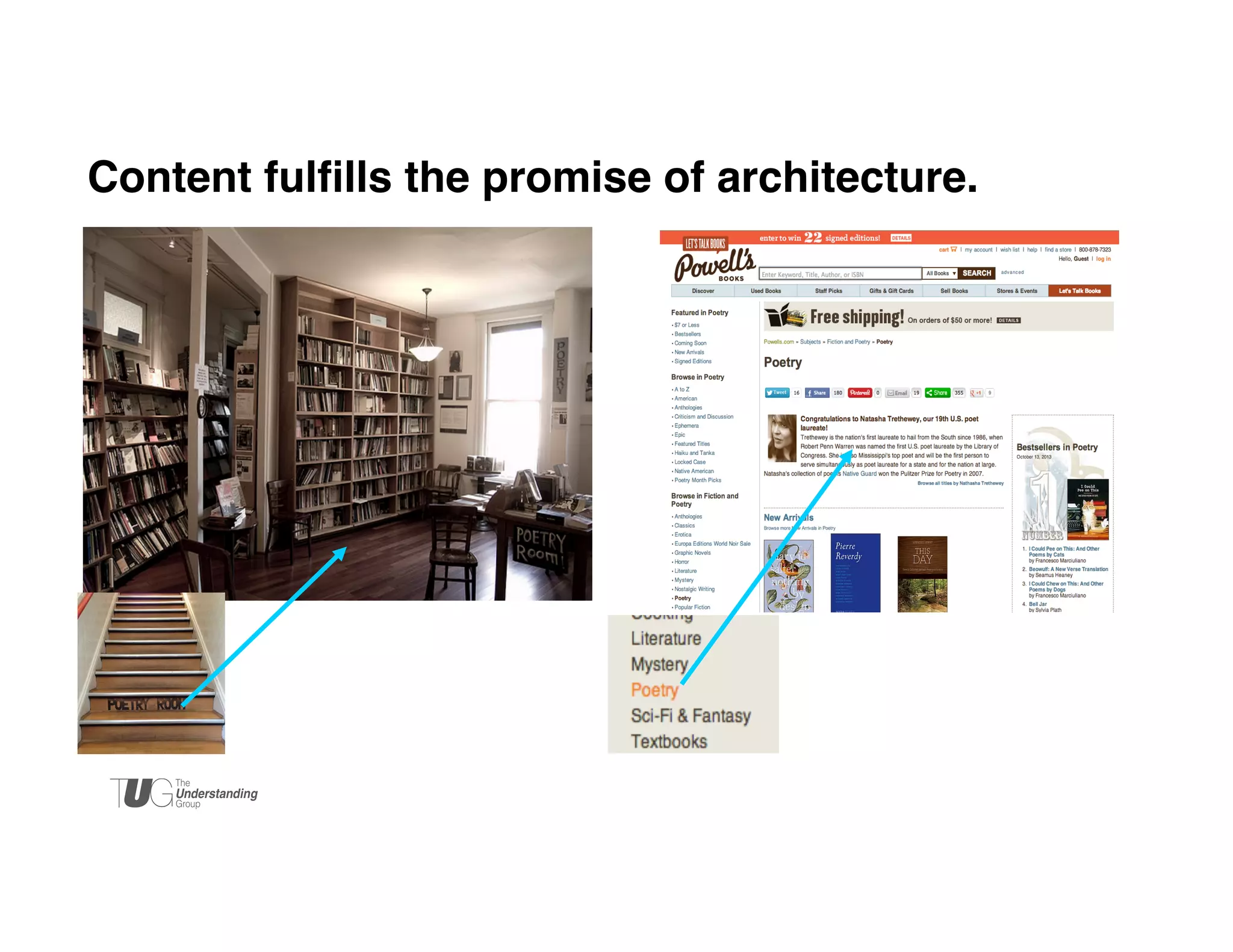 Content fulﬁlls the promise of architecture. 	


 