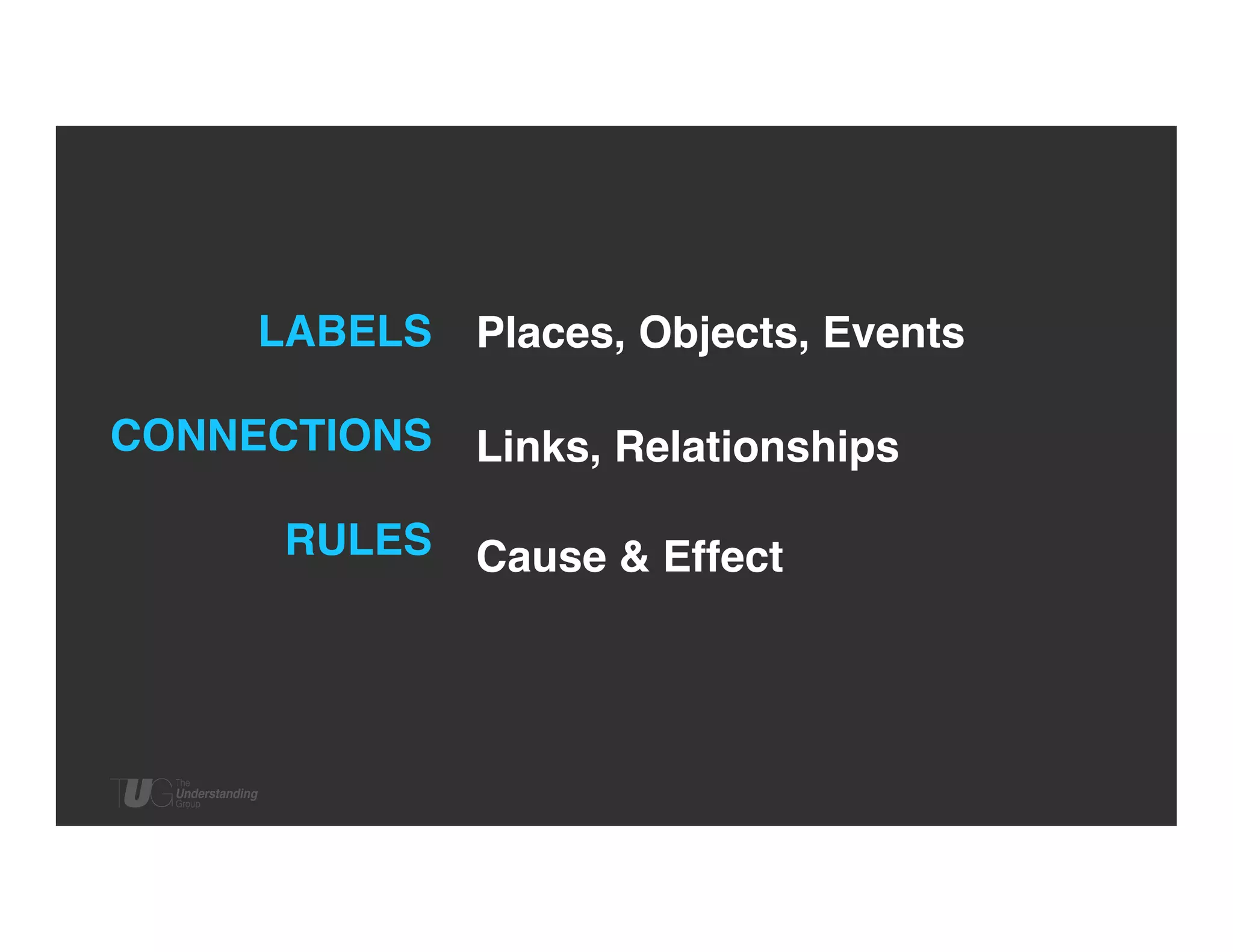 LABELS! Places, Objects, Events	

!
CONNECTIONS! Links, Relationships	

!
RULES! Cause & Effect	

!

 
