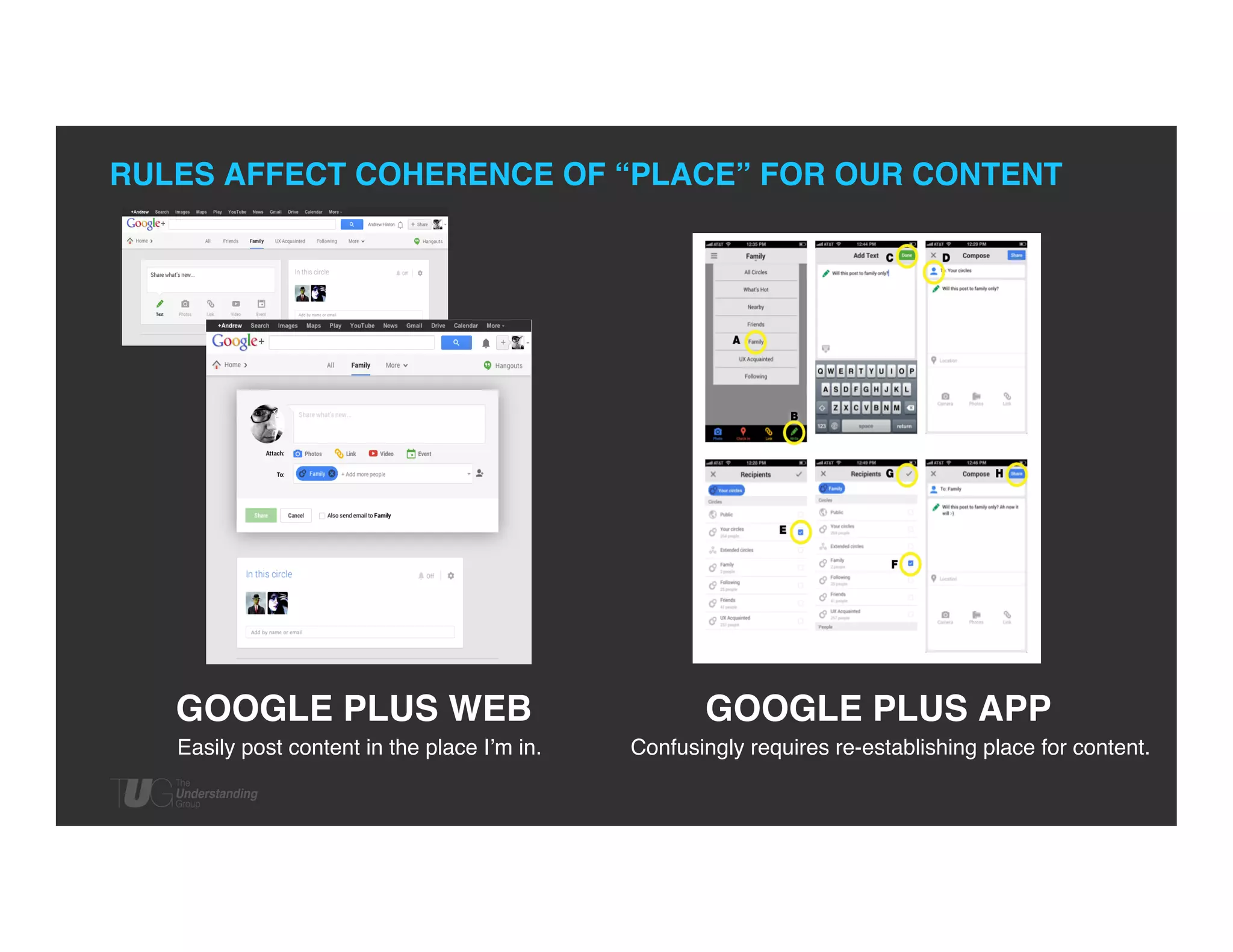 RULES AFFECT COHERENCE OF “PLACE” FOR OUR CONTENT!

GOOGLE PLUS WEB!
Easily post content in the place I’m in.	


GOOGLE PLUS APP!
Confusingly requires re-establishing place for content.	


 