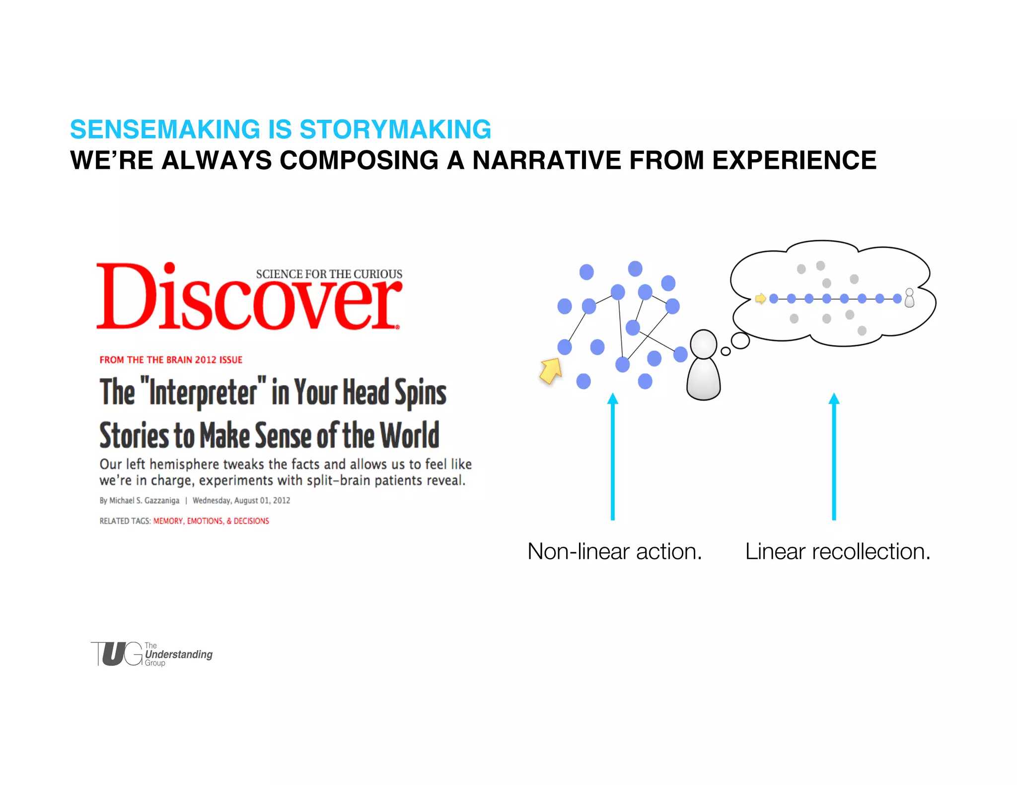 SENSEMAKING IS STORYMAKING 
WE’RE ALWAYS COMPOSING A NARRATIVE FROM EXPERIENCE!

Non-linear action. 

Linear recollection.

 