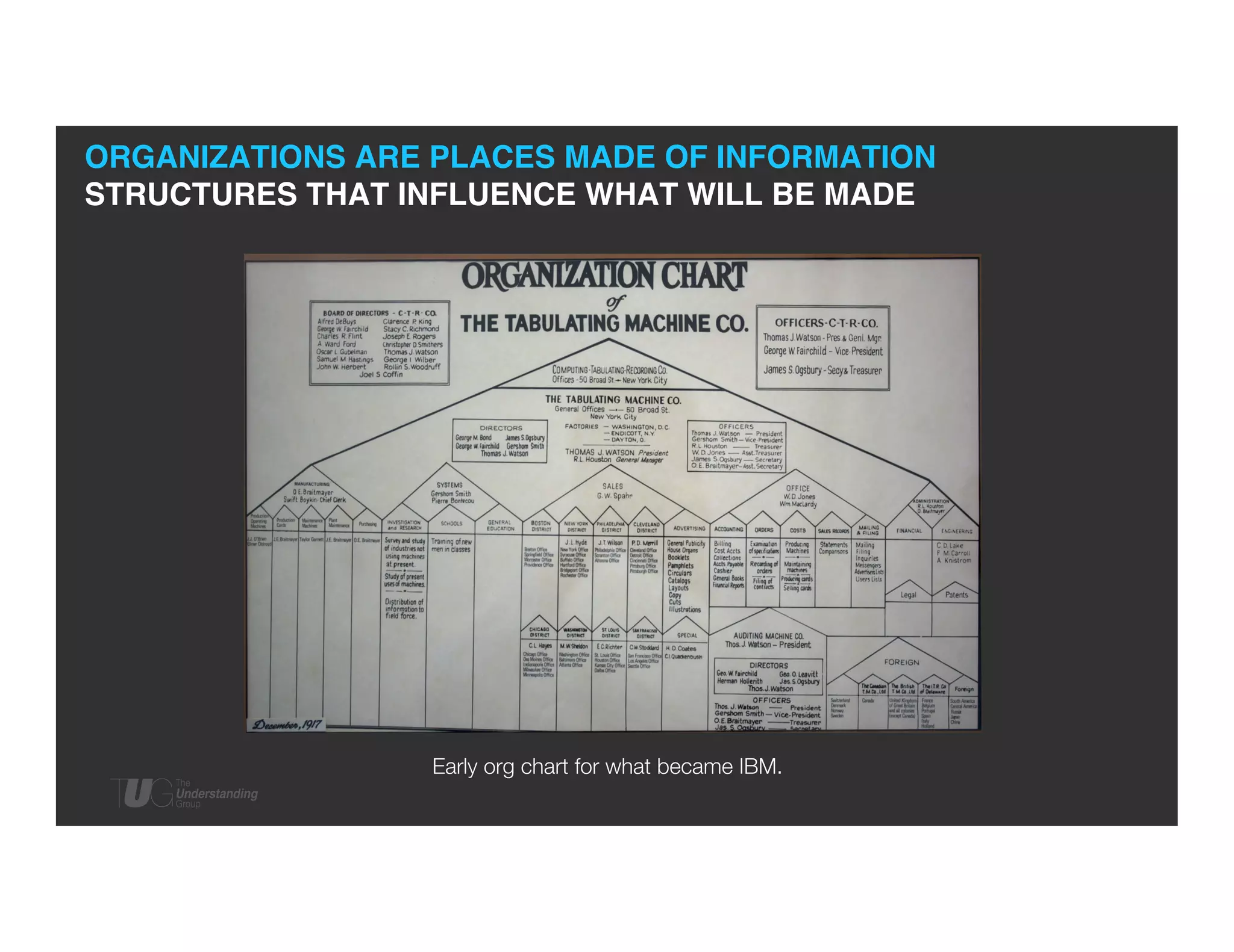 ORGANIZATIONS ARE PLACES MADE OF INFORMATION 
STRUCTURES THAT INFLUENCE WHAT WILL BE MADE!

Early org chart for what became IBM.

	


 