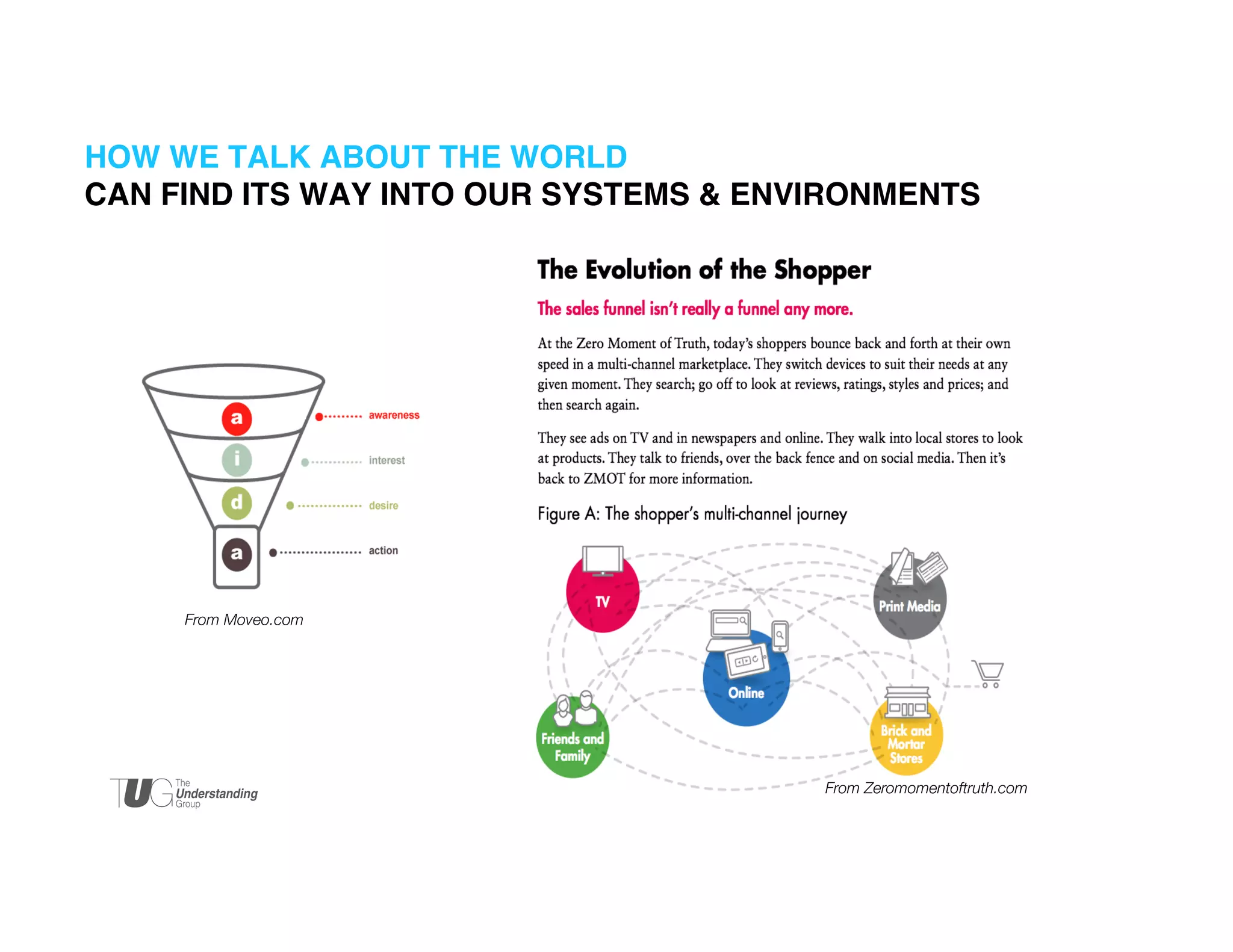 HOW WE TALK ABOUT THE WORLD 
CAN FIND ITS WAY INTO OUR SYSTEMS & ENVIRONMENTS!

From Moveo.com	


From Zeromomentoftruth.com	


 