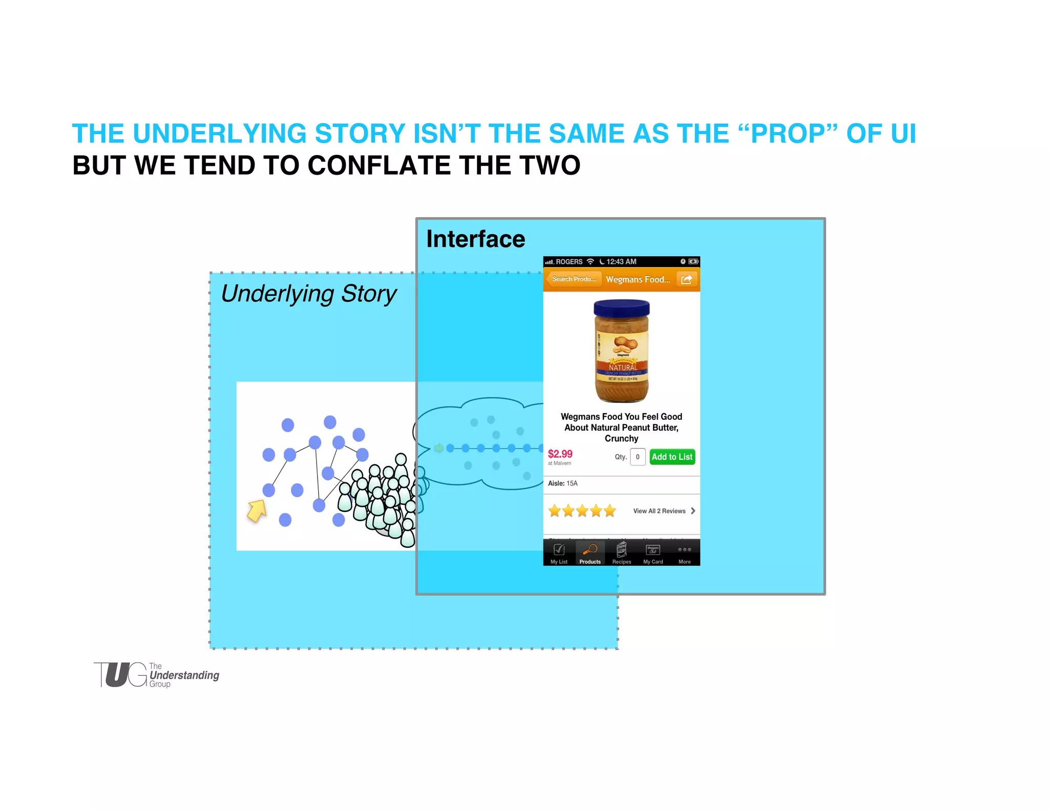 THE UNDERLYING STORY ISN’T THE SAME AS THE “PROP” OF UI!
BUT WE TEND TO CONFLATE THE TWO!
Interface!
Underlying Story!

 