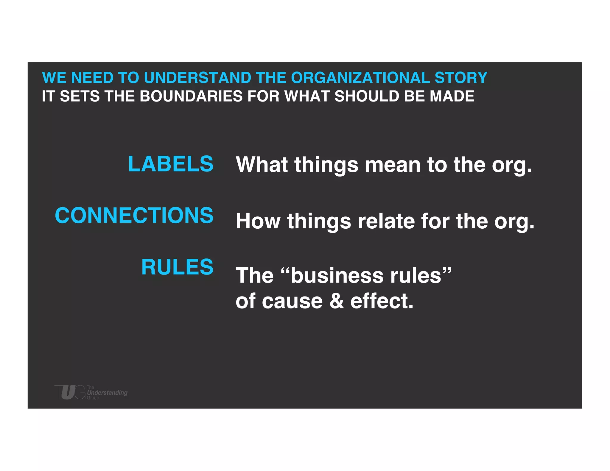 WE NEED TO UNDERSTAND THE ORGANIZATIONAL STORY 
IT SETS THE BOUNDARIES FOR WHAT SHOULD BE MADE!

LABELS!
!
CONNECTIONS!
!
RULES!
!

What things mean to the org.	

How things relate for the org.	

The “business rules” !
of cause & effect. 	


 