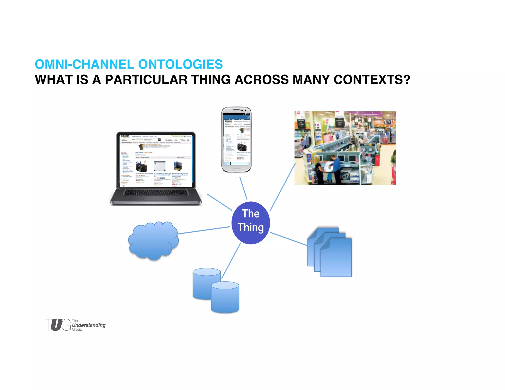 OMNI-CHANNEL ONTOLOGIES 
WHAT IS A PARTICULAR THING ACROSS MANY CONTEXTS? !

The
Thing

 