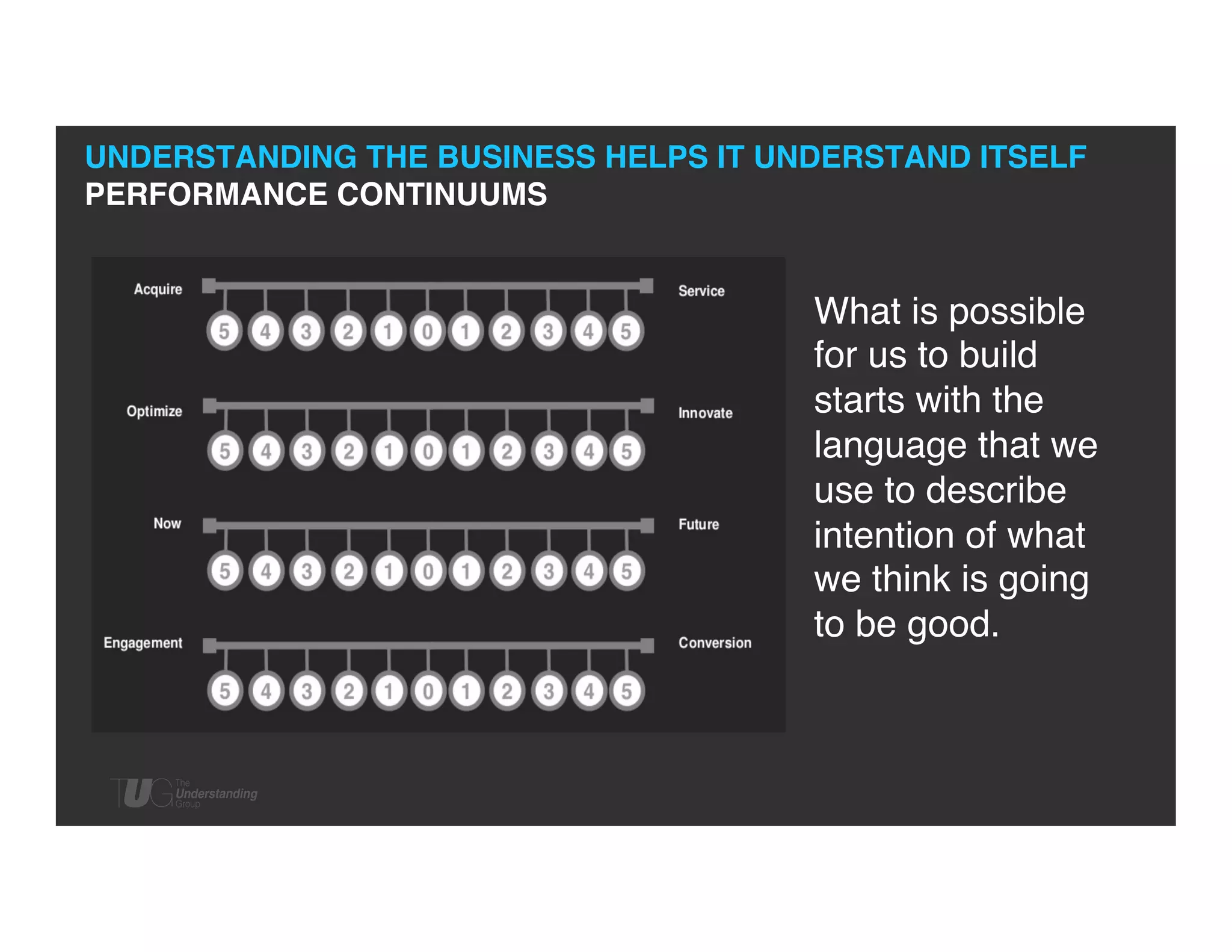 UNDERSTANDING THE BUSINESS HELPS IT UNDERSTAND ITSELF!
PERFORMANCE CONTINUUMS !

What is possible
for us to build
starts with the
language that we
use to describe
intention of what
we think is going
to be good. 	


 