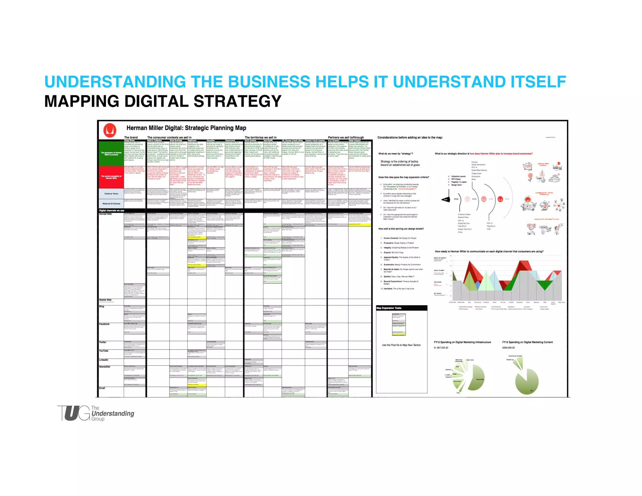 UNDERSTANDING THE BUSINESS HELPS IT UNDERSTAND ITSELF!
MAPPING DIGITAL STRATEGY !

 