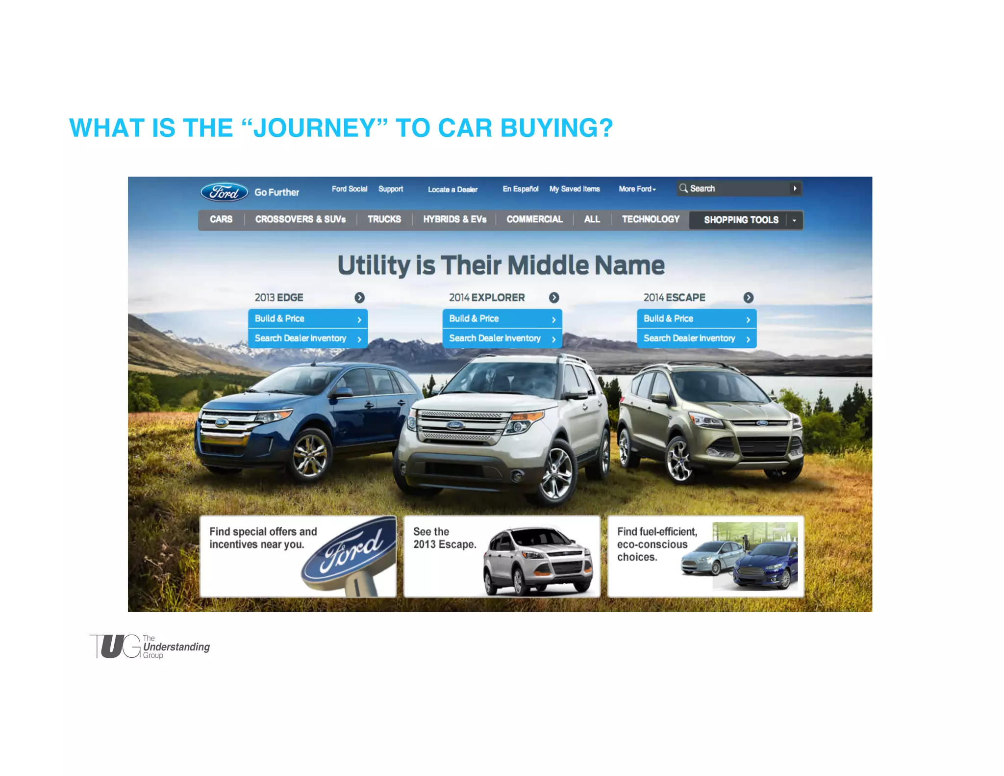 WHAT IS THE “JOURNEY” TO CAR BUYING?  
!

 