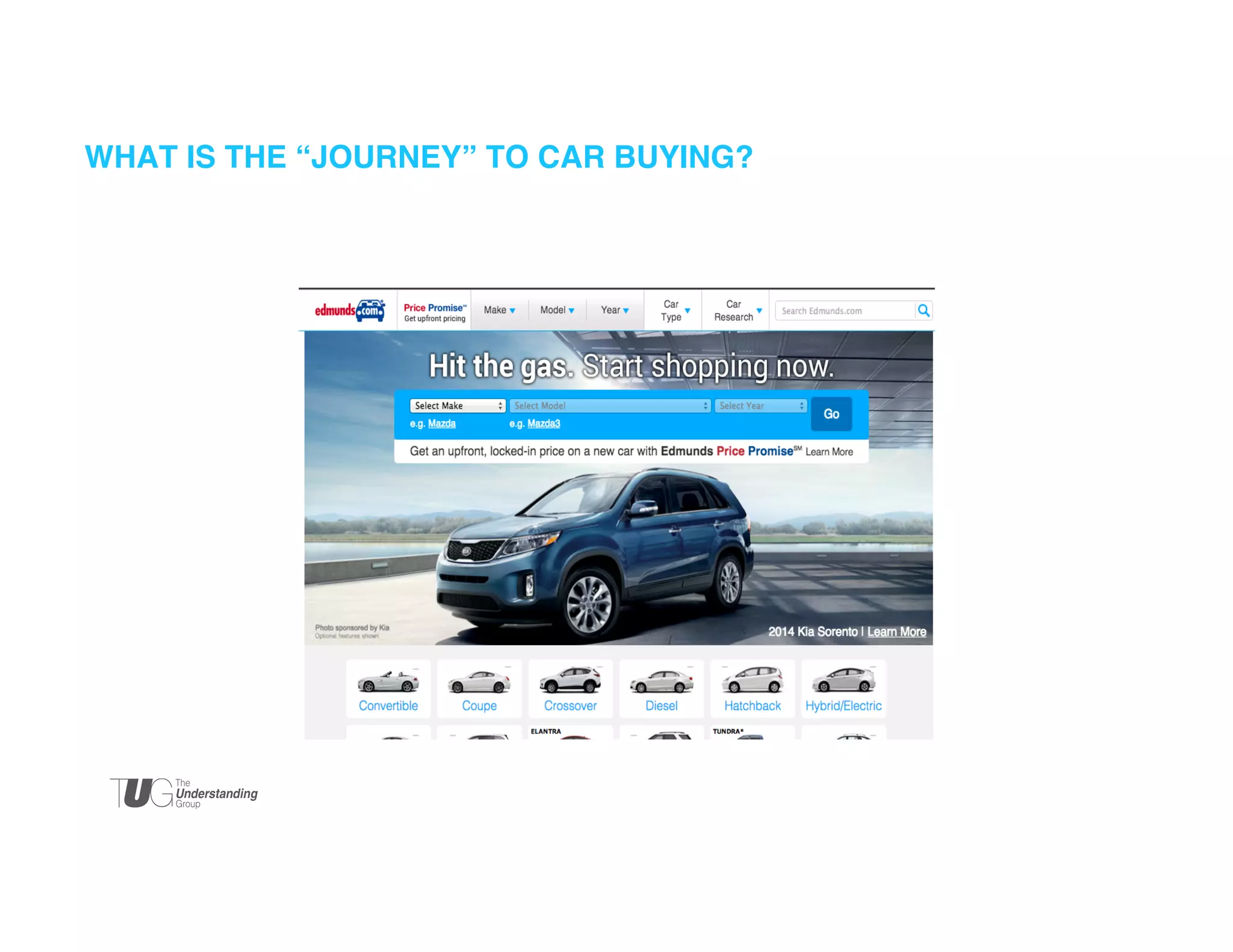 WHAT IS THE “JOURNEY” TO CAR BUYING?  
!

 