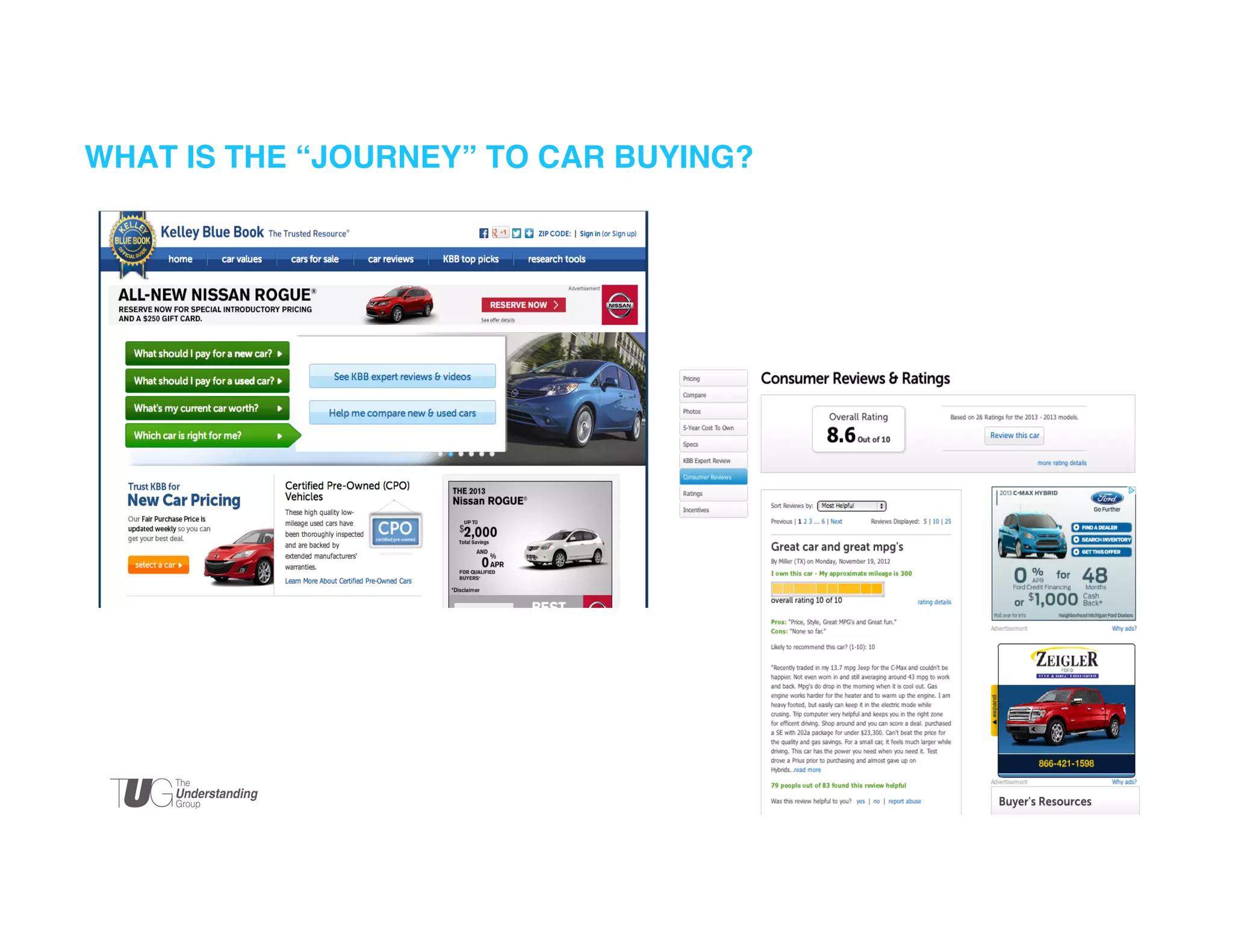 WHAT IS THE “JOURNEY” TO CAR BUYING?  
!

 