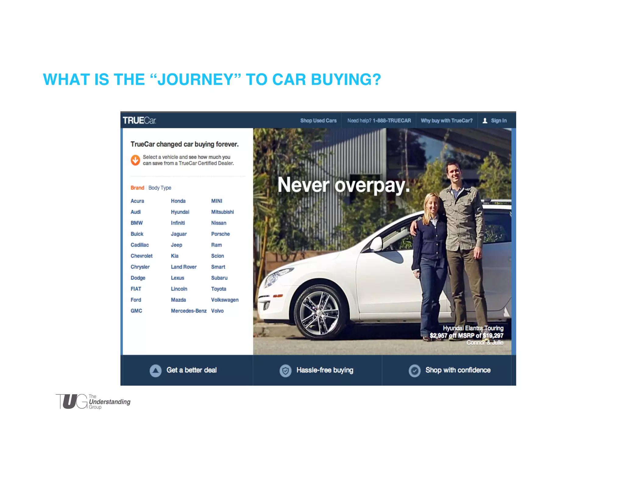 WHAT IS THE “JOURNEY” TO CAR BUYING?  
!

 