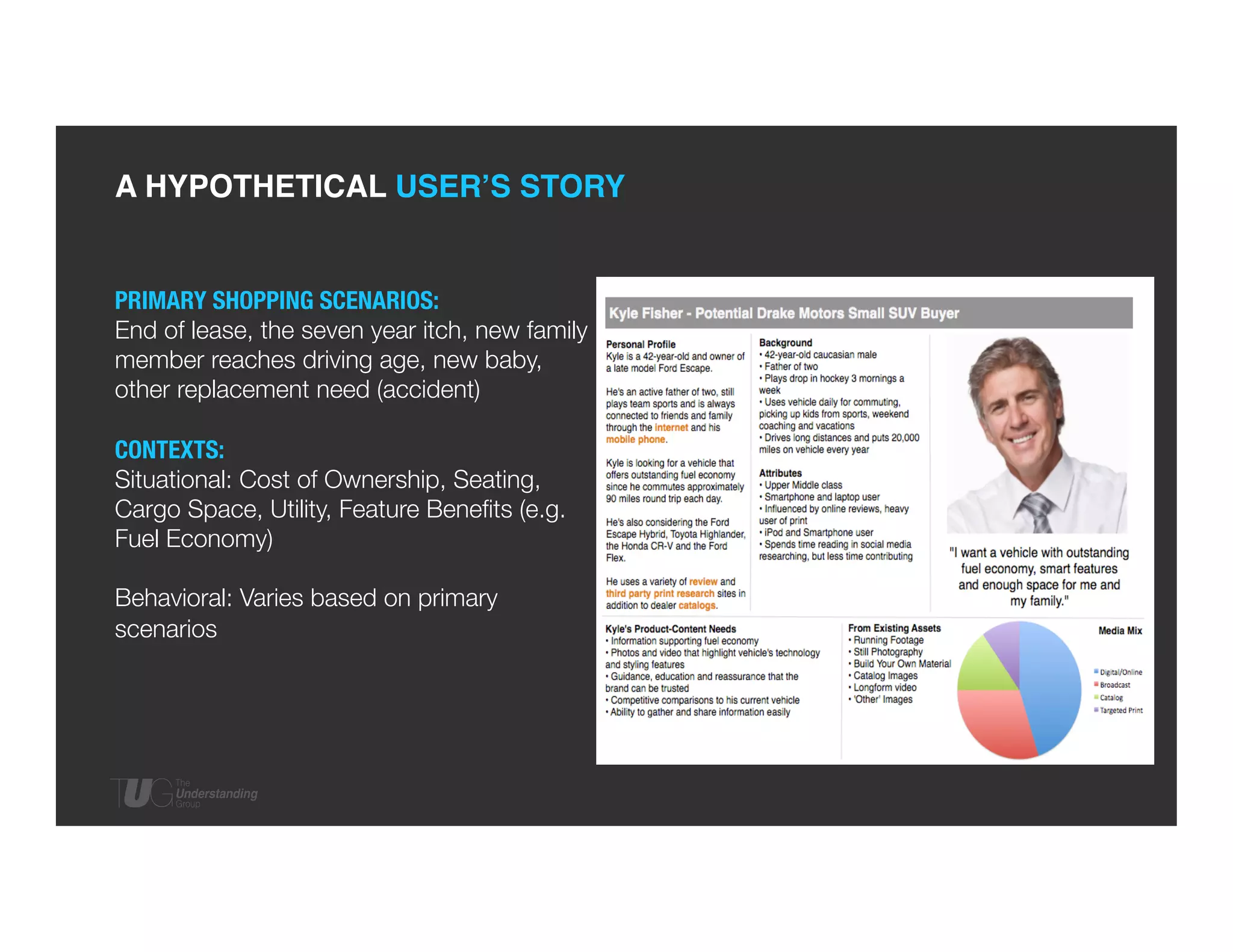 A HYPOTHETICAL USER’S STORY!

PRIMARY SHOPPING SCENARIOS: 
End of lease, the seven year itch, new family
member reaches driving age, new baby,
other replacement need (accident)

CONTEXTS: 
Situational: Cost of Ownership, Seating,
Cargo Space, Utility, Feature Beneﬁts (e.g.
Fuel Economy)

Behavioral: Varies based on primary
scenarios


 