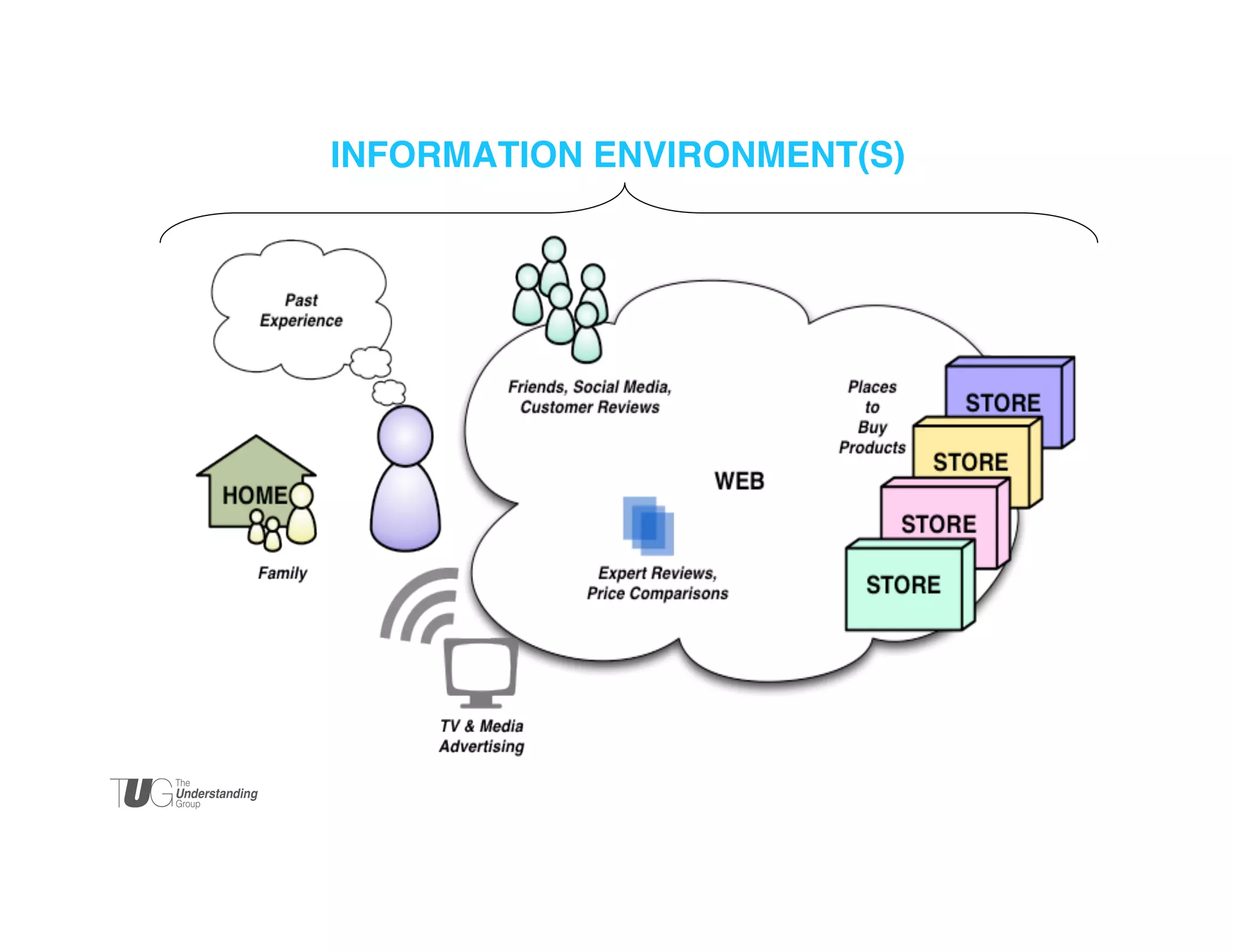 INFORMATION ENVIRONMENT(S)

	


 