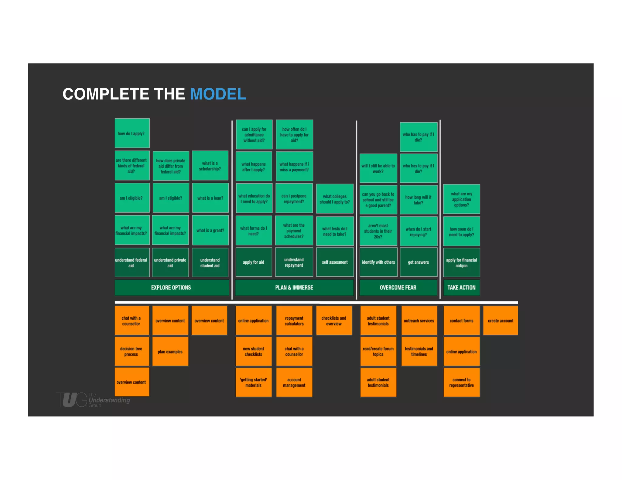 COMPLETE THE MODEL!

 