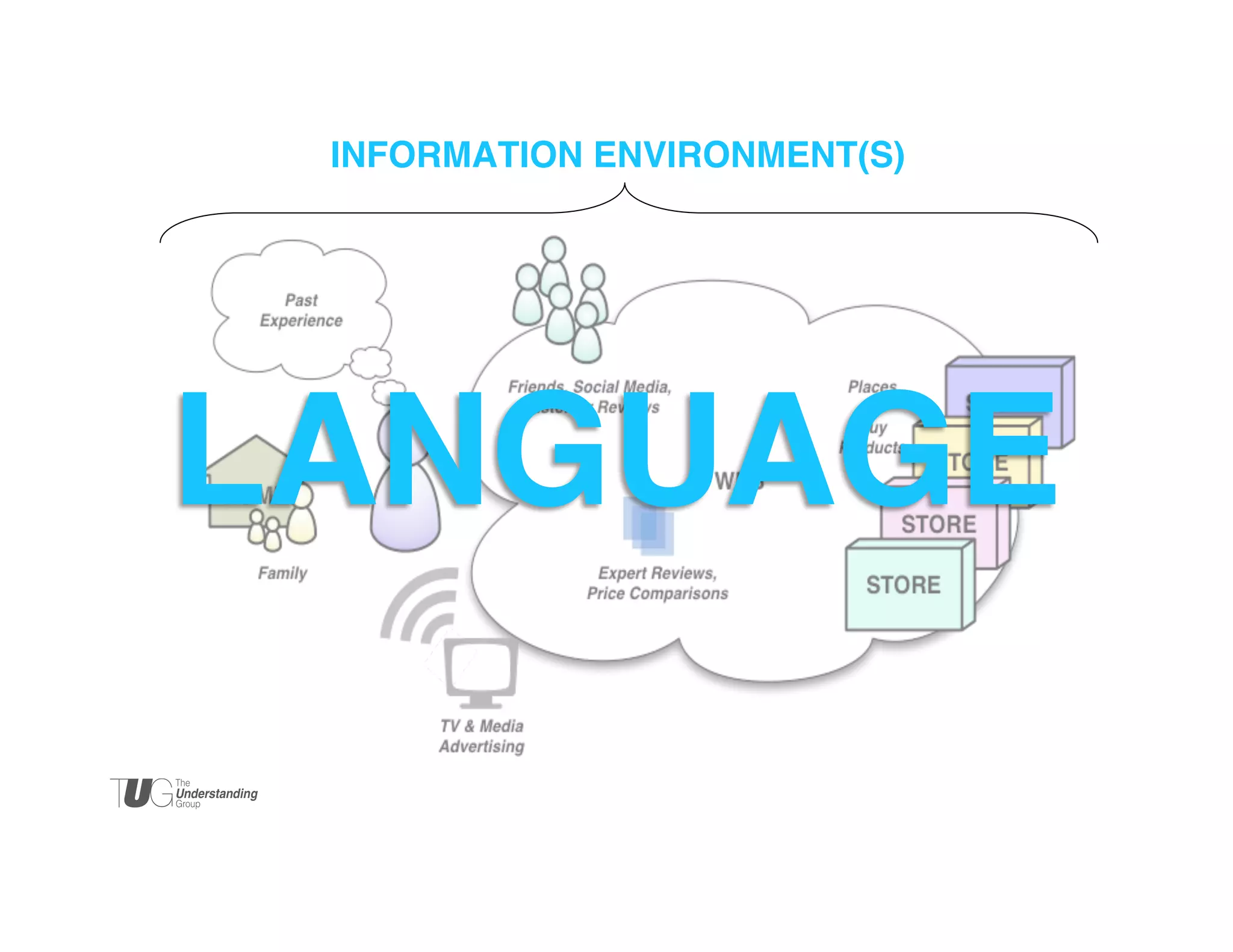 INFORMATION ENVIRONMENT(S)

	


LANGUAGE	


 