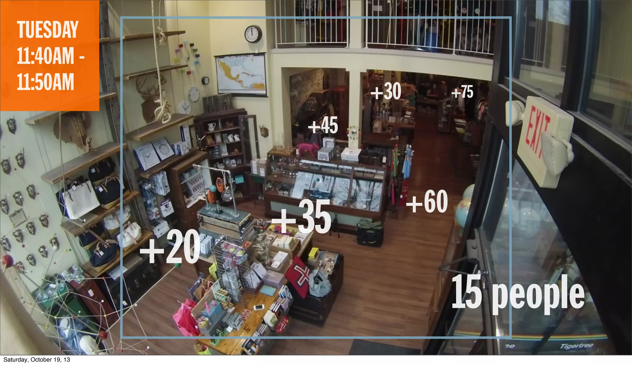 PROJECT CAPYBARA
#ux4emtech @eadahl
 