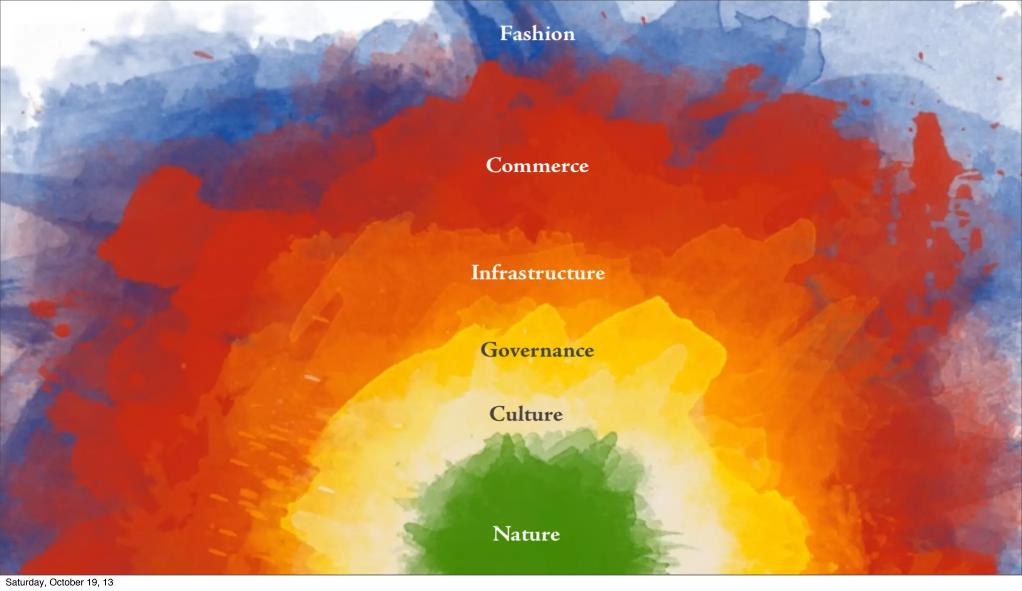 WHAT IS THE DESIGNER’S
ROLE IN THE LANDSCAPE OF
EMERGING TECHNOLOGY?
#ux4emtech @eadahl
 