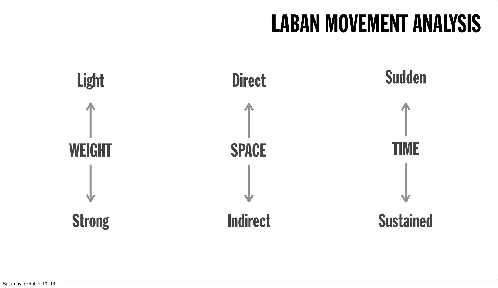 COMPLEXITY
DESIGN
OPPORTUNITY
TIME
i
$
 