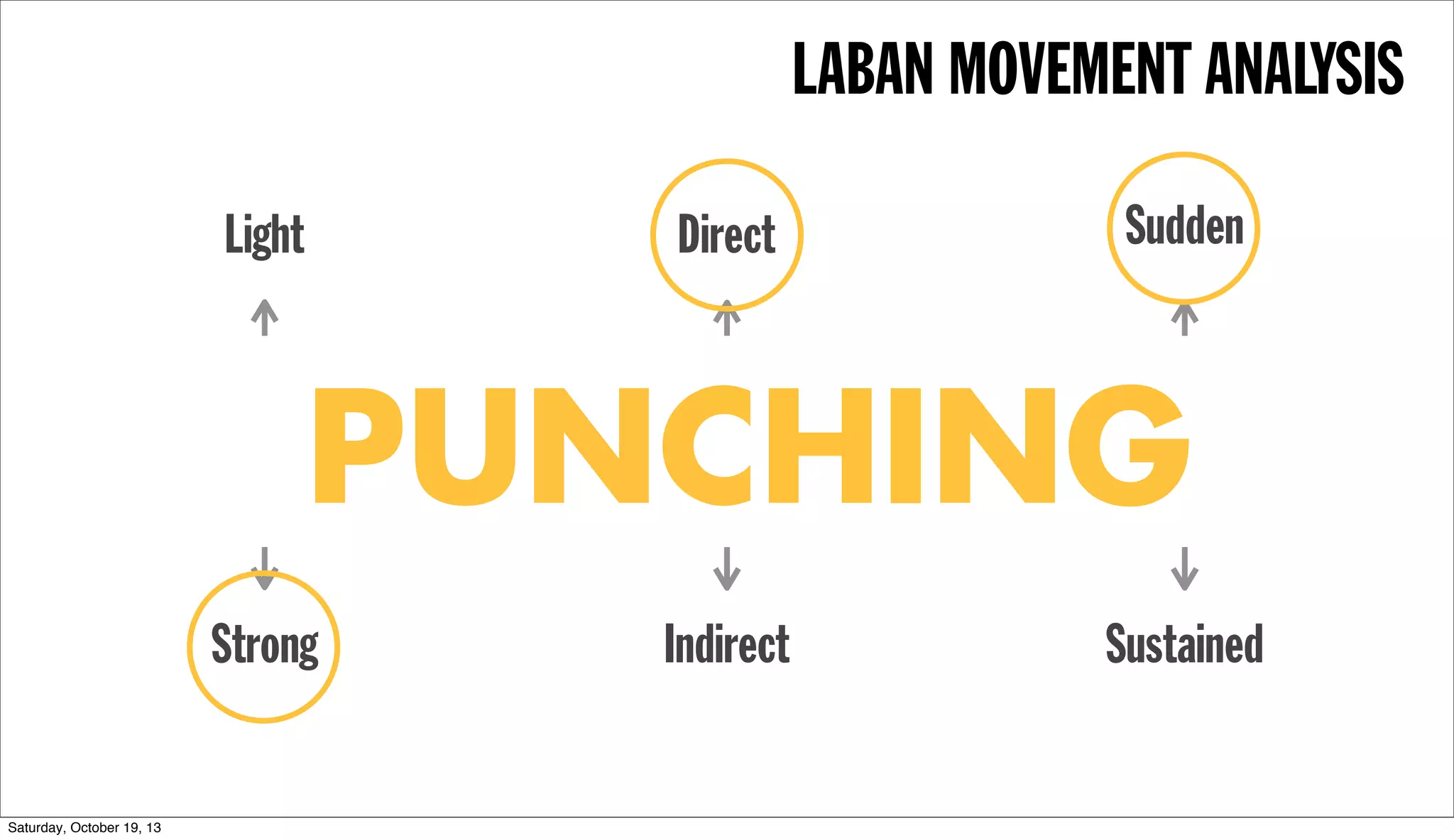 The
interaction states that every application has an inherent
amount of complexity. This complexity cannot be wished
away and has to be dealt with, either in product
development or in user interaction.
Larry Tesler, Xerox PARC
 