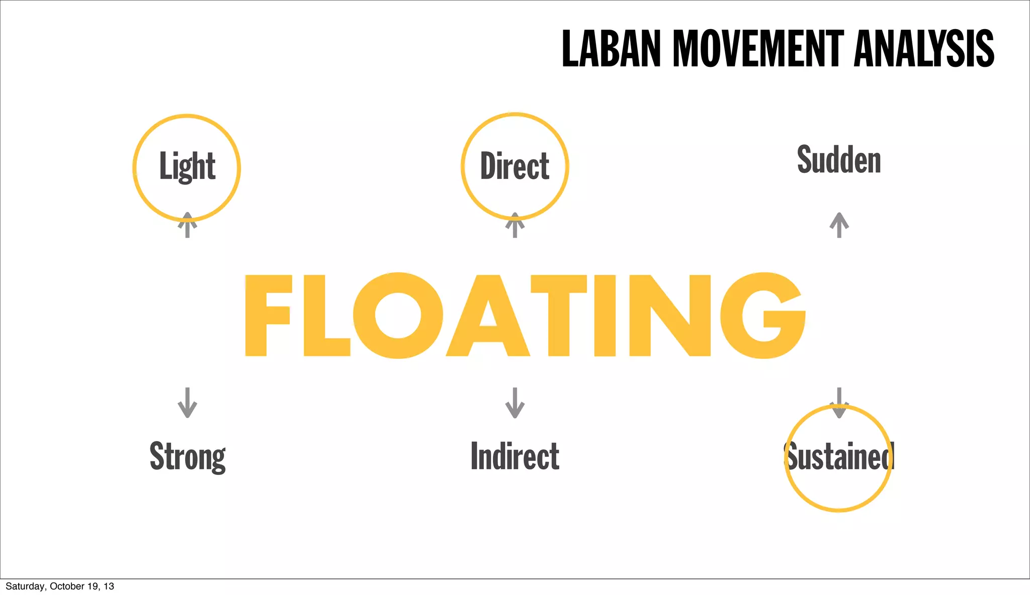 COMPLEX, BUT NOT COMPLICATED
 