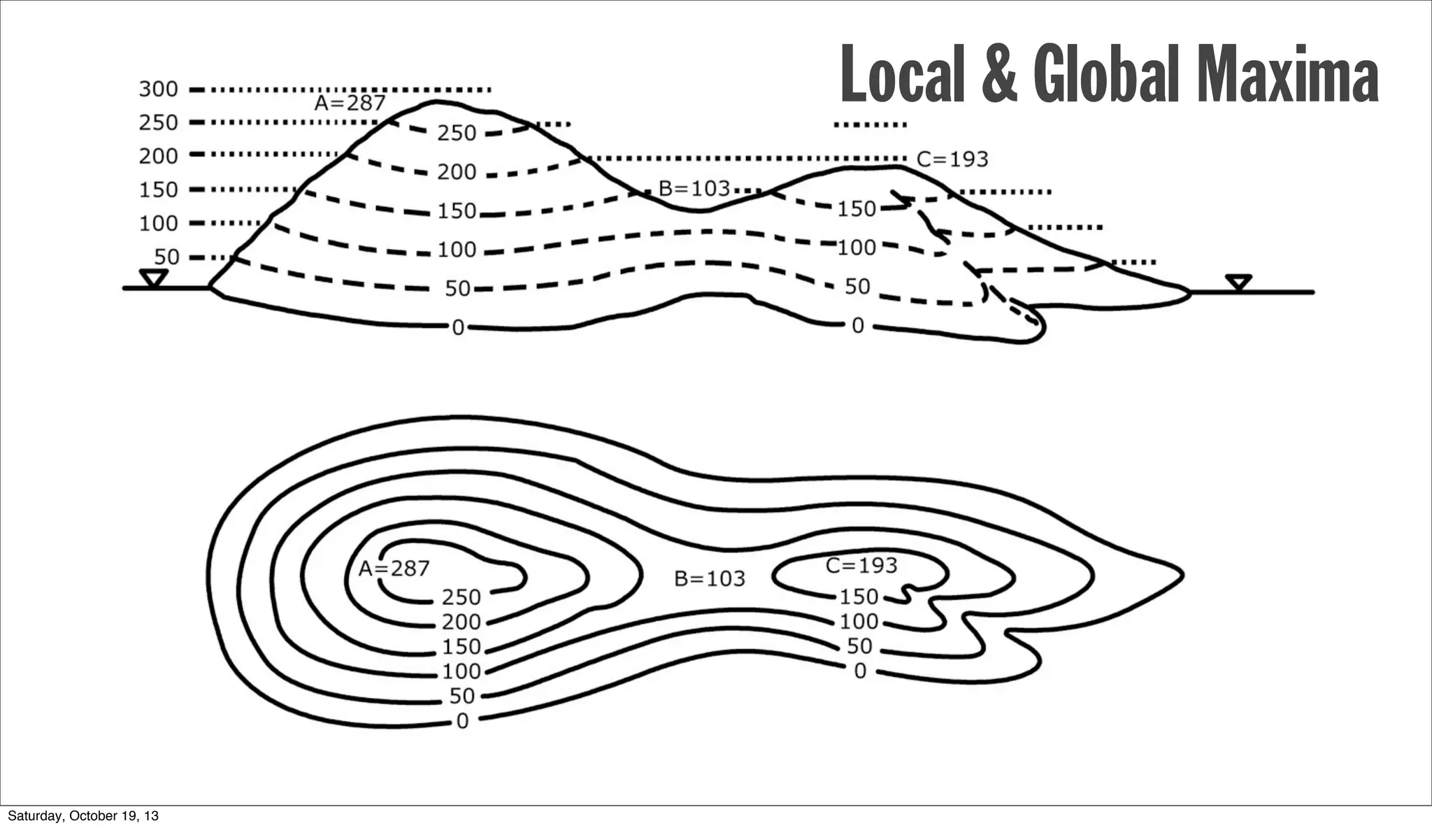 SYNTHESIS OF MANY FIELDS
CONSTANTLY EVOLVING LANDSCAPE
Literacy of Materiality and Curiosity
 