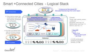 DEVNET-1145 How APIs are Driving City Digitization | PPTX | Internet of ...
