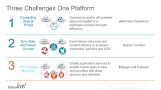 Three Challenges One Platform
1
Connecting
Apps &
Things
Connect on and/or off-premise
apps and systems to
automate process and gain
efficiency
Automate Operations
2 Sync Data
and Deliver
Content
Event driven data sync and
content delivery to empower
customers, partners and LOB
Deliver Content
3 API Enabled
Business
Create application services to
enable mobile apps or new
service offers that drive
revenue and retention
Engage and Transact
 