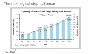 The next logical step …Sensor
 